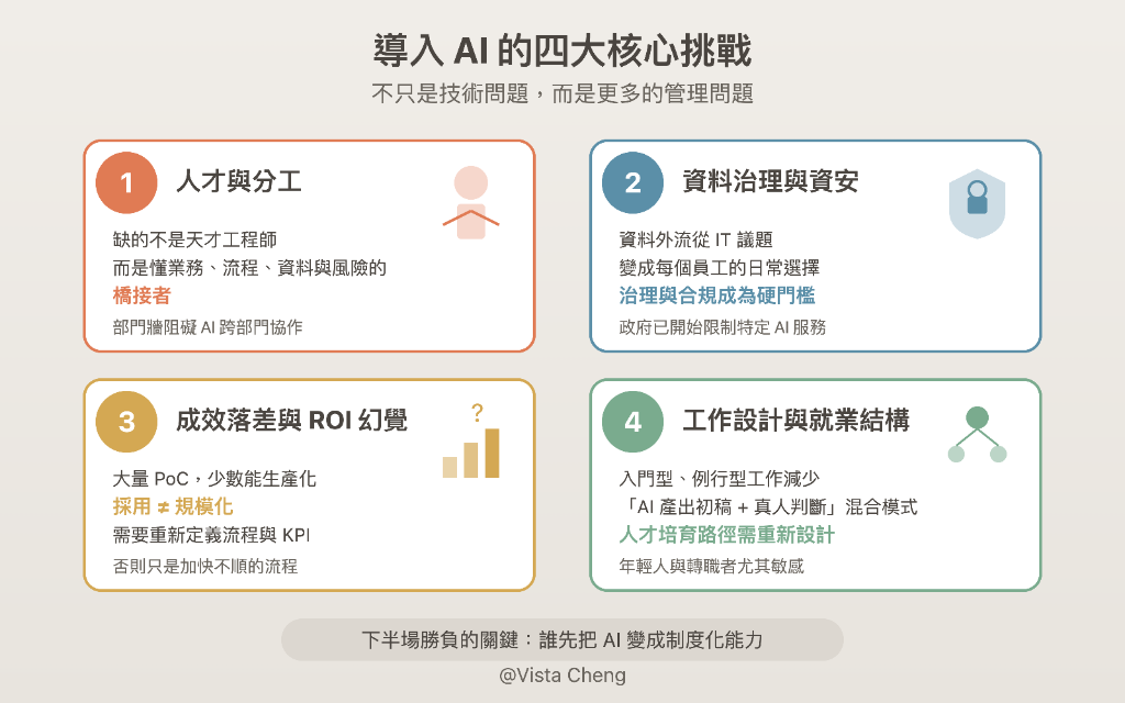 導入 AI 的四大核心挑戰