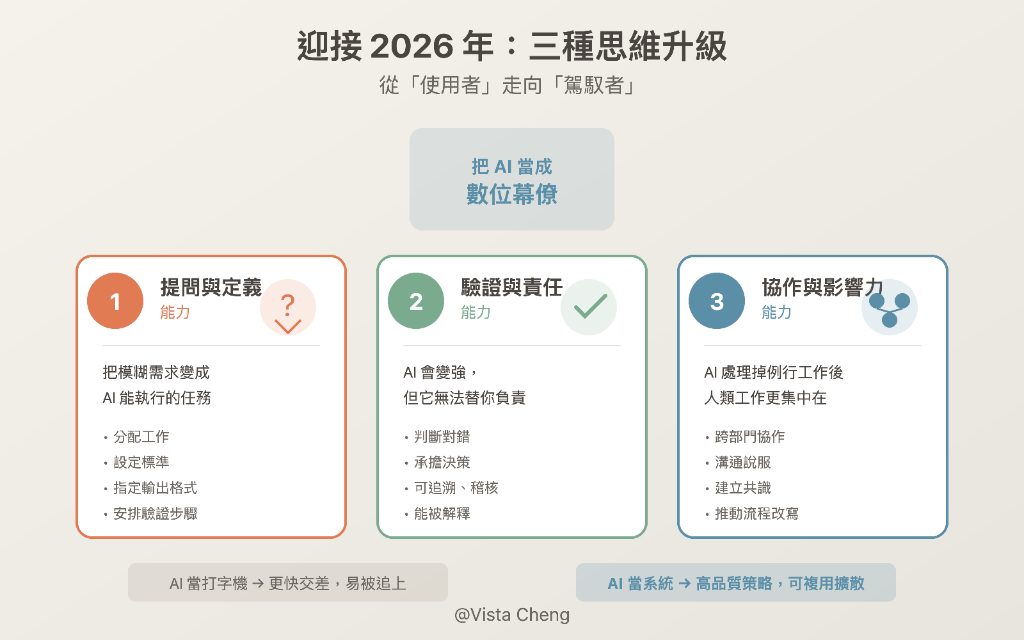 迎接 2026 年：三種思維升級