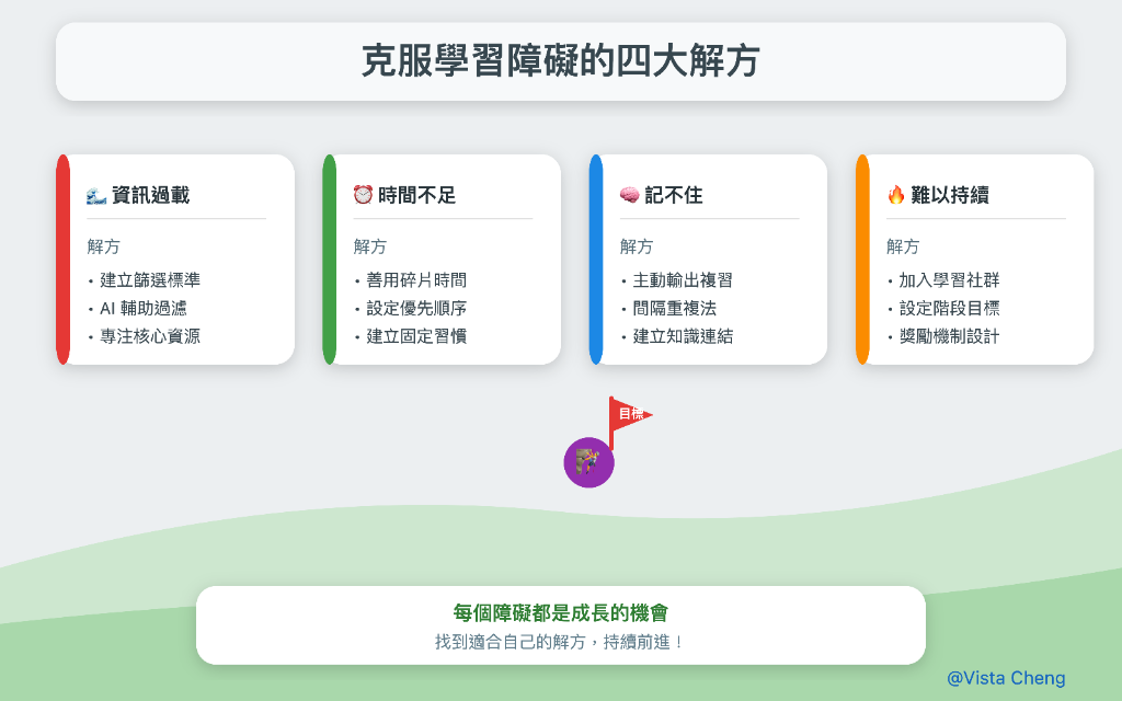 克服學習障礙的四大解方
