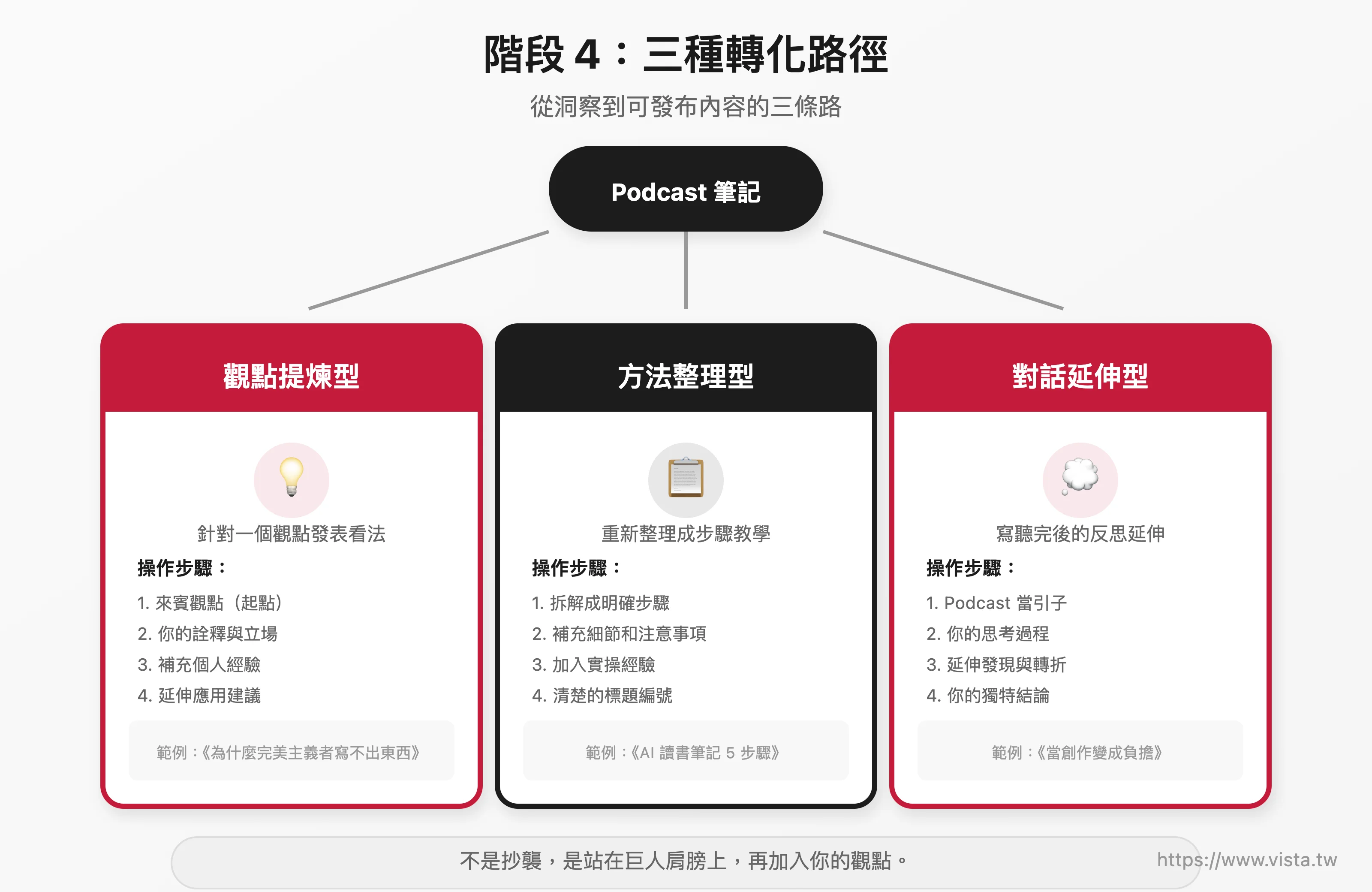 三種轉化路徑