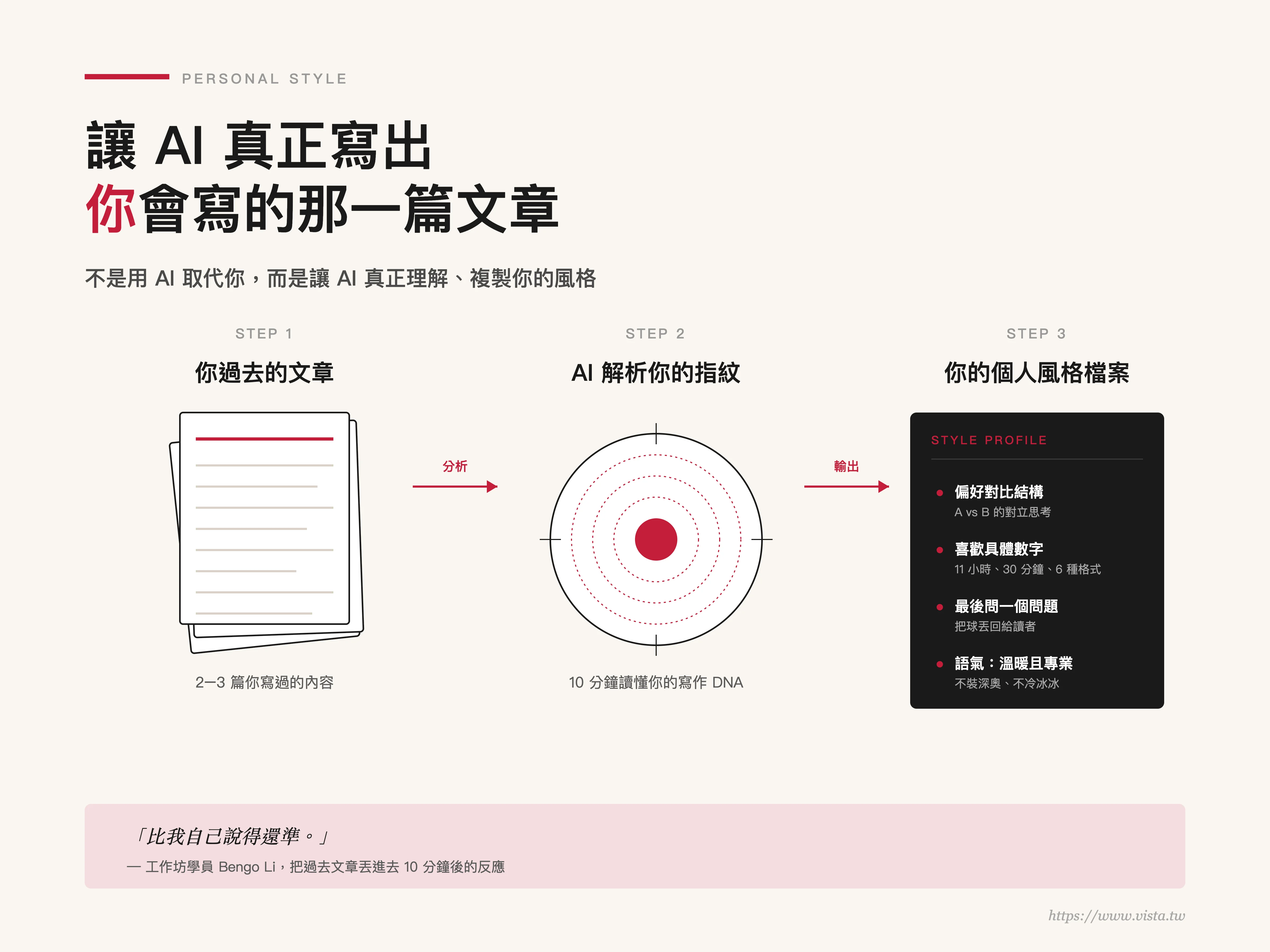 讓 AI 真正寫出你的味道