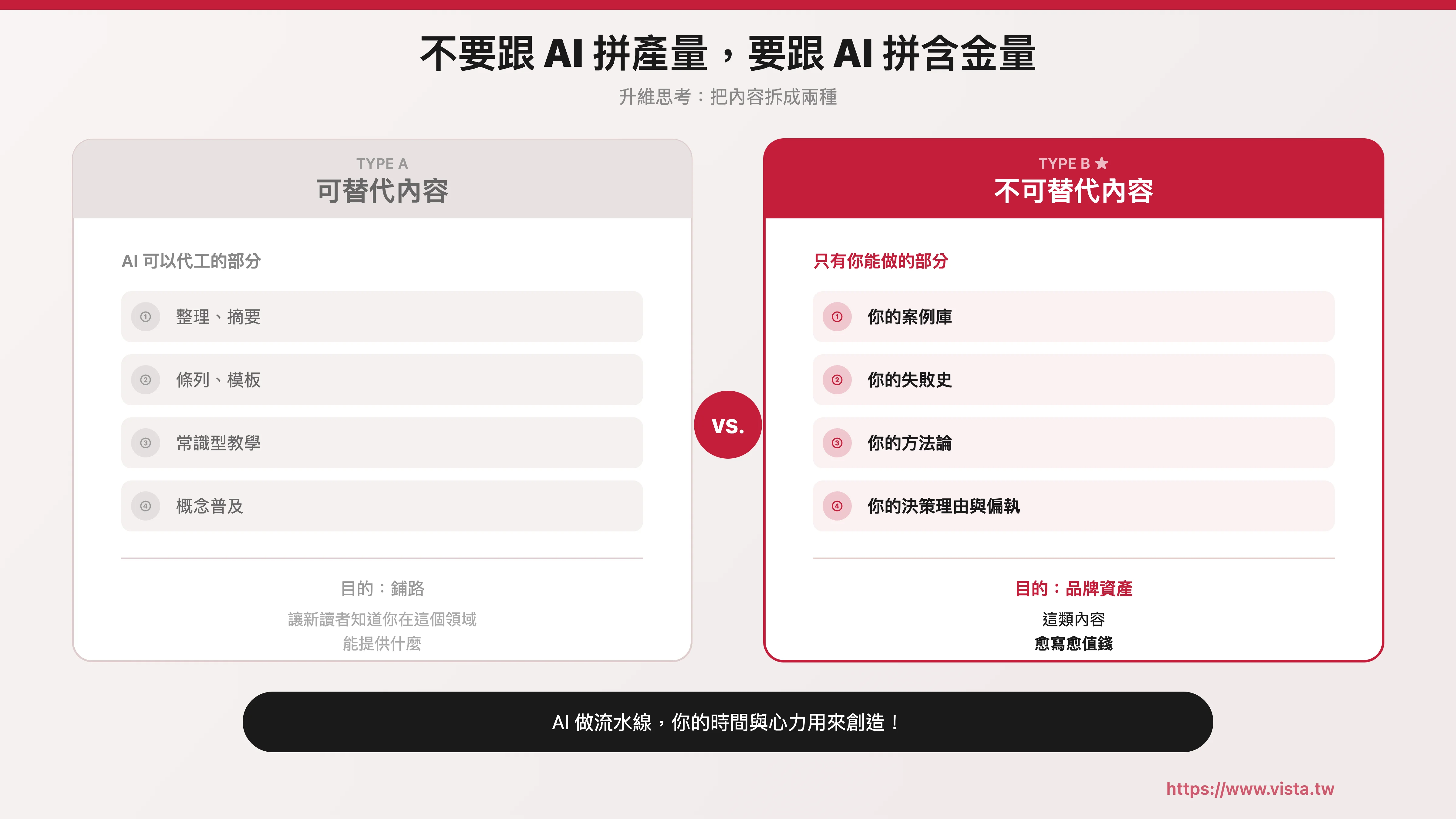 不要跟 AI 拼產量，要跟 AI 拼含金量