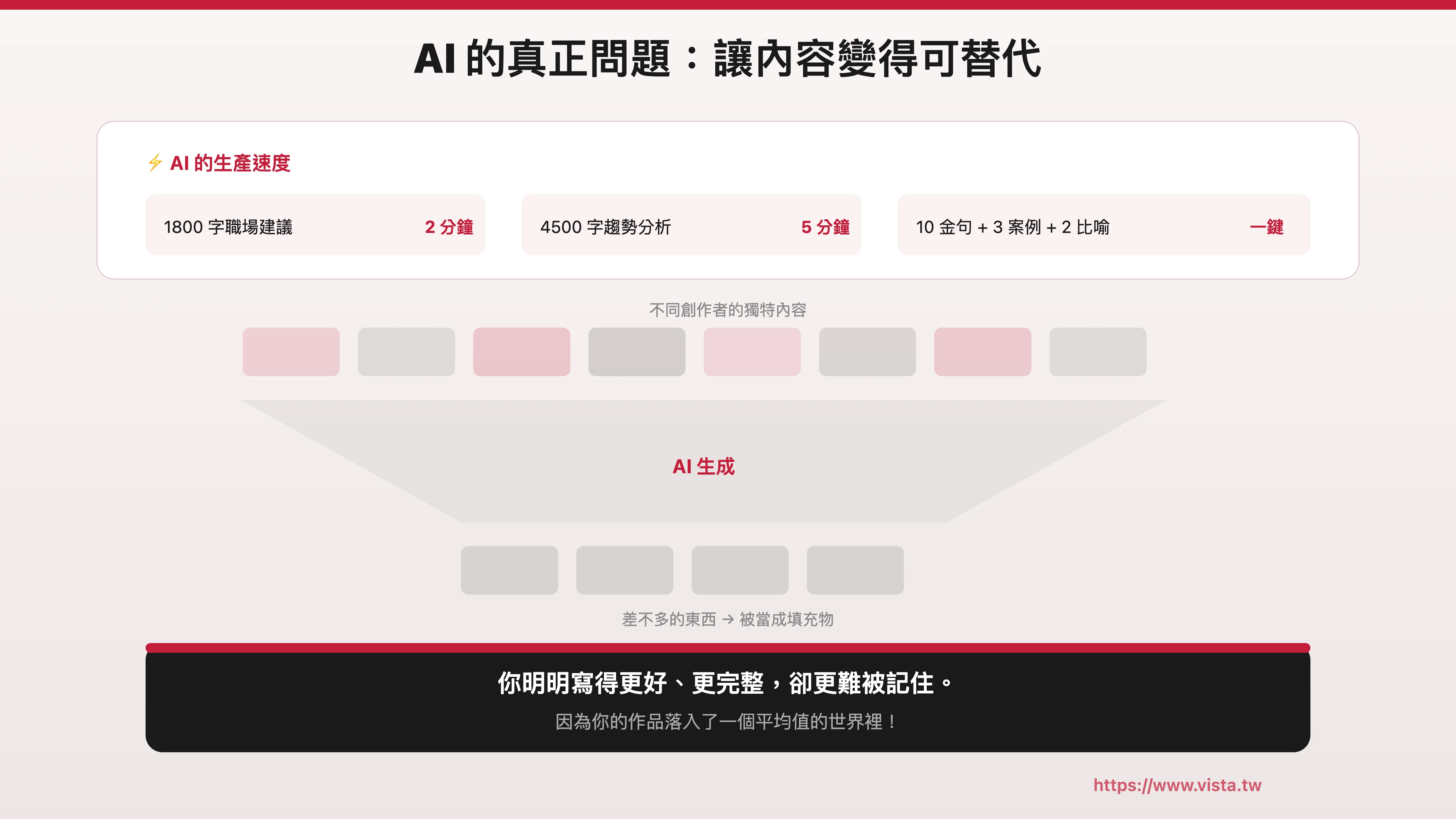 AI 的真正問題：讓內容變得可替代