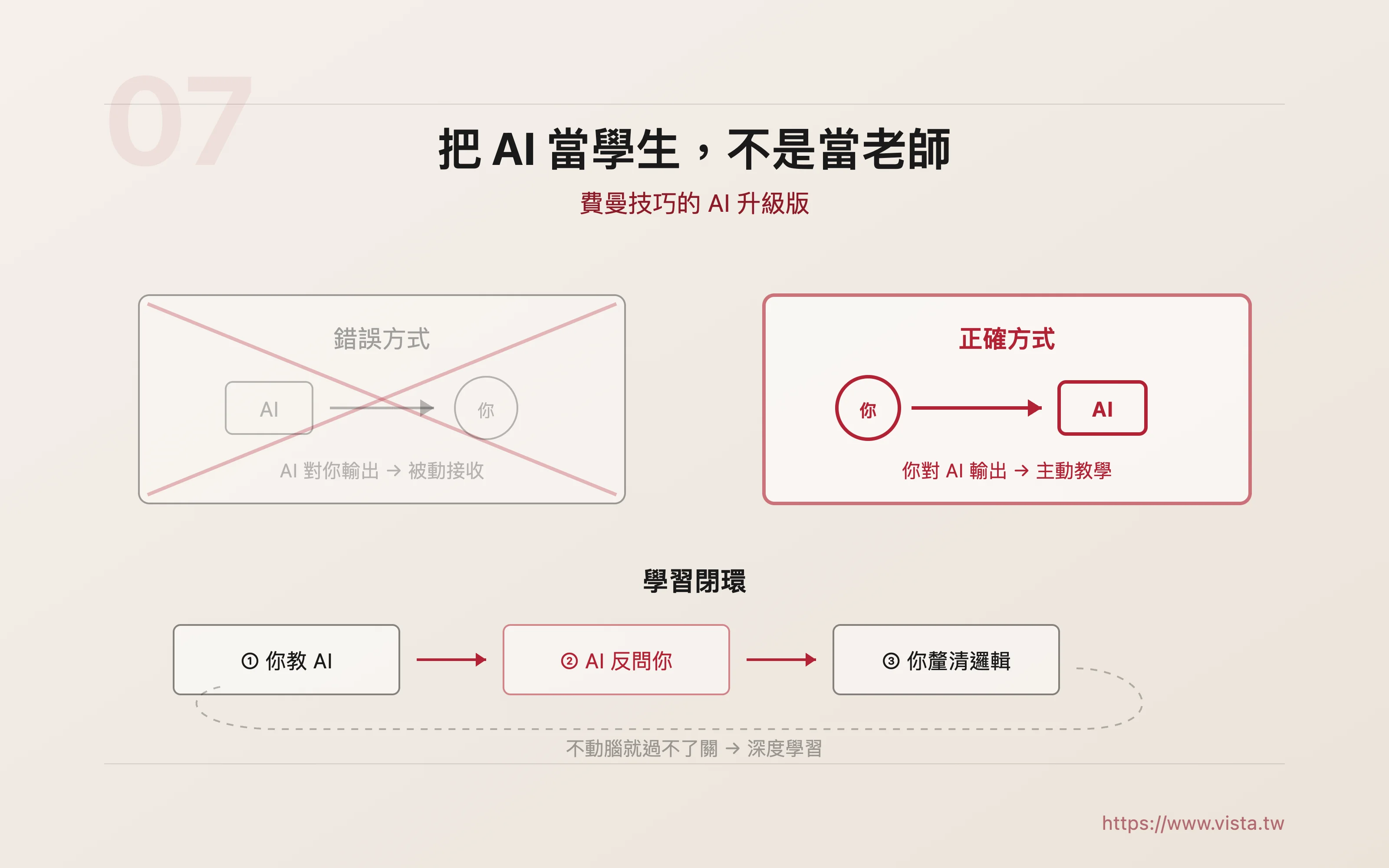 把 AI 當學生，不是當老師