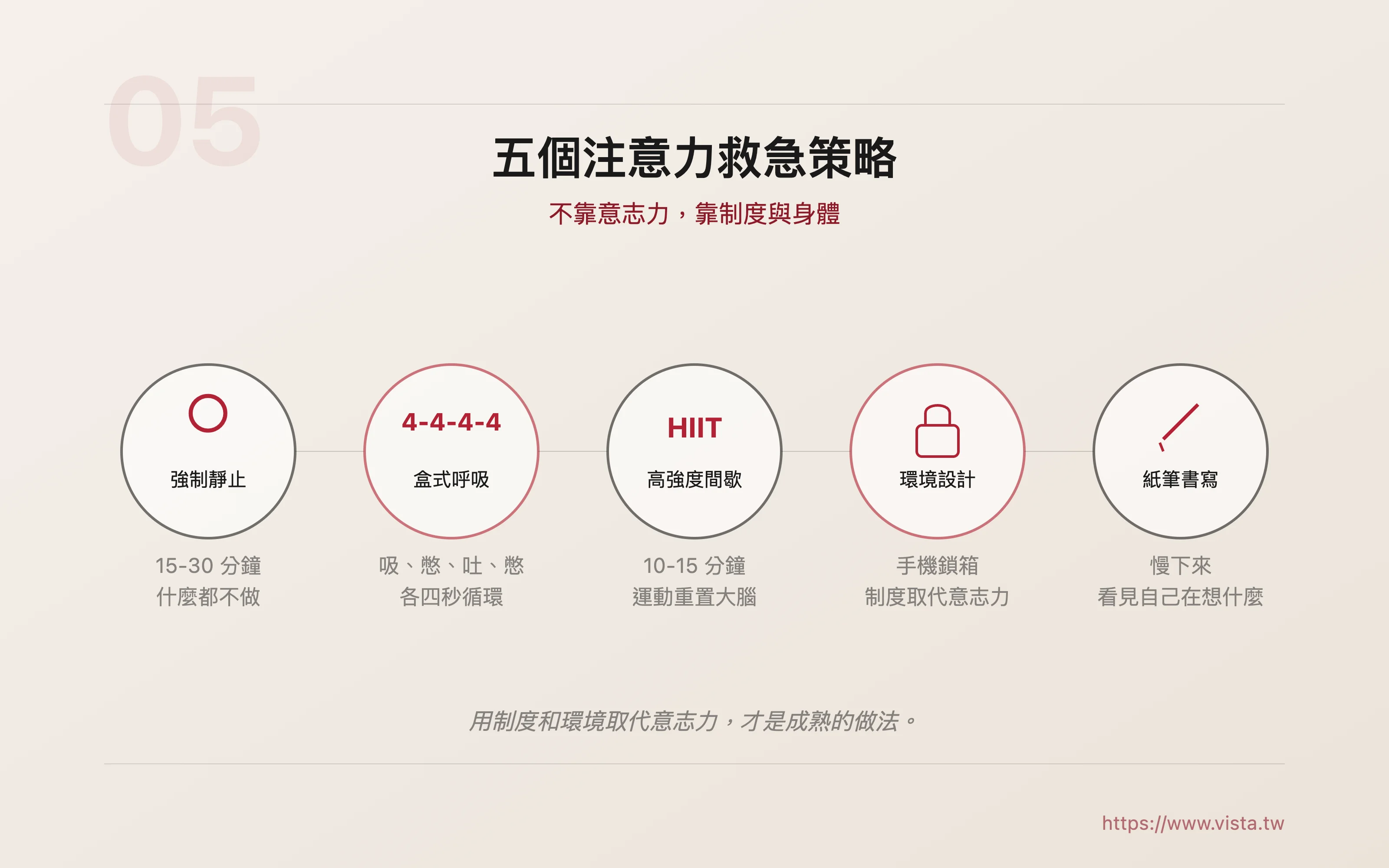 五個注意力救急策略