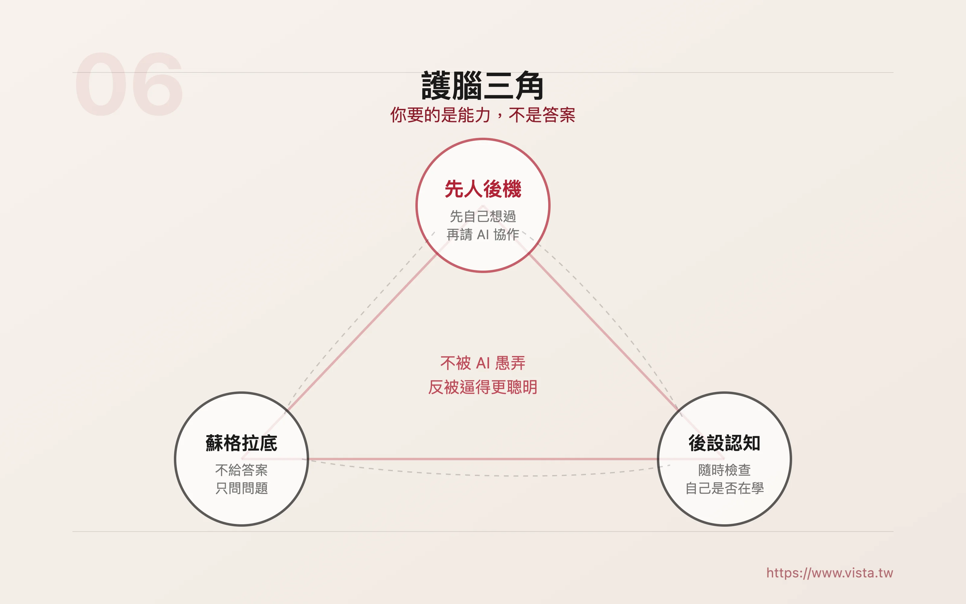 護腦三角
