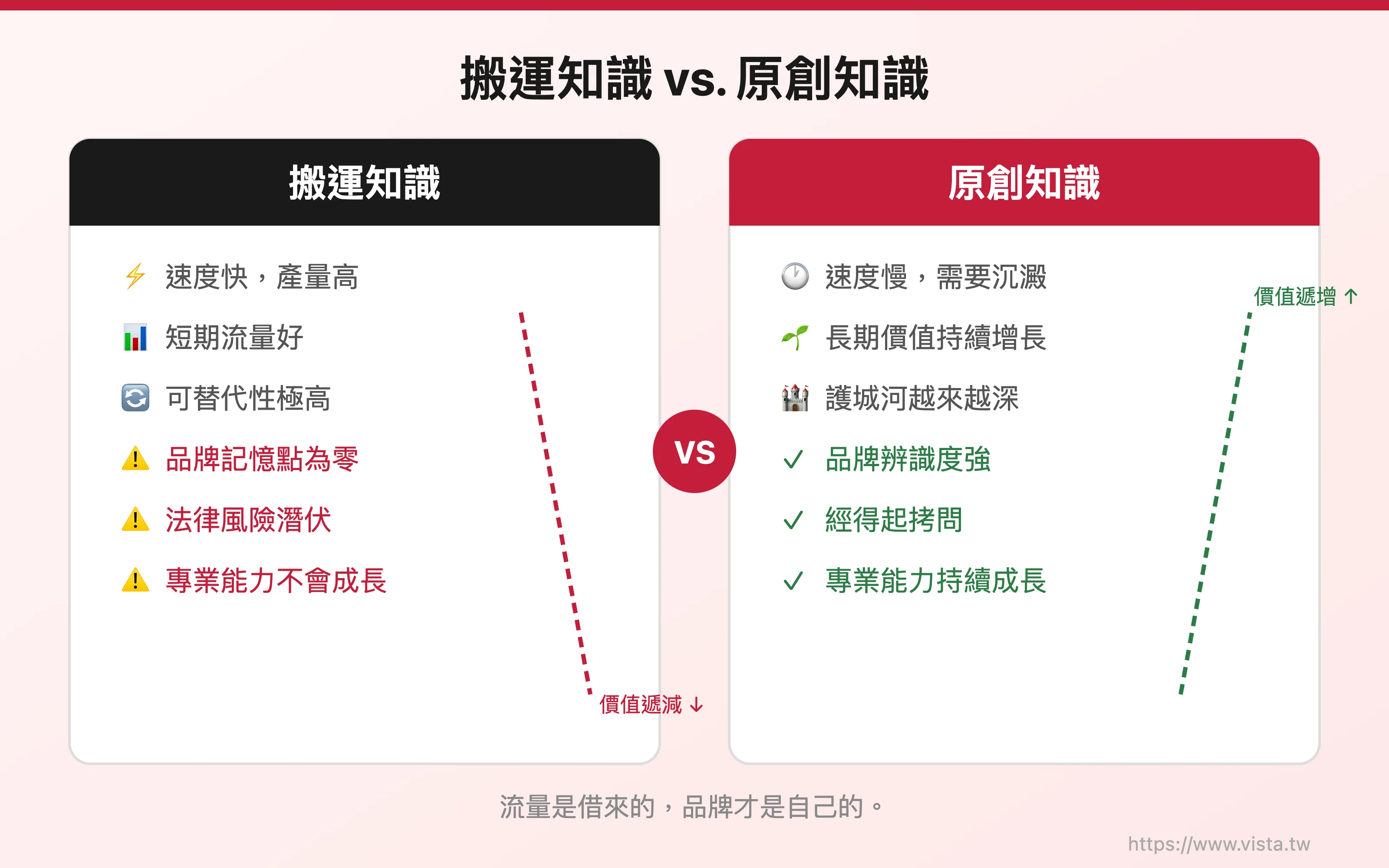 搬運知識 vs. 原創知識