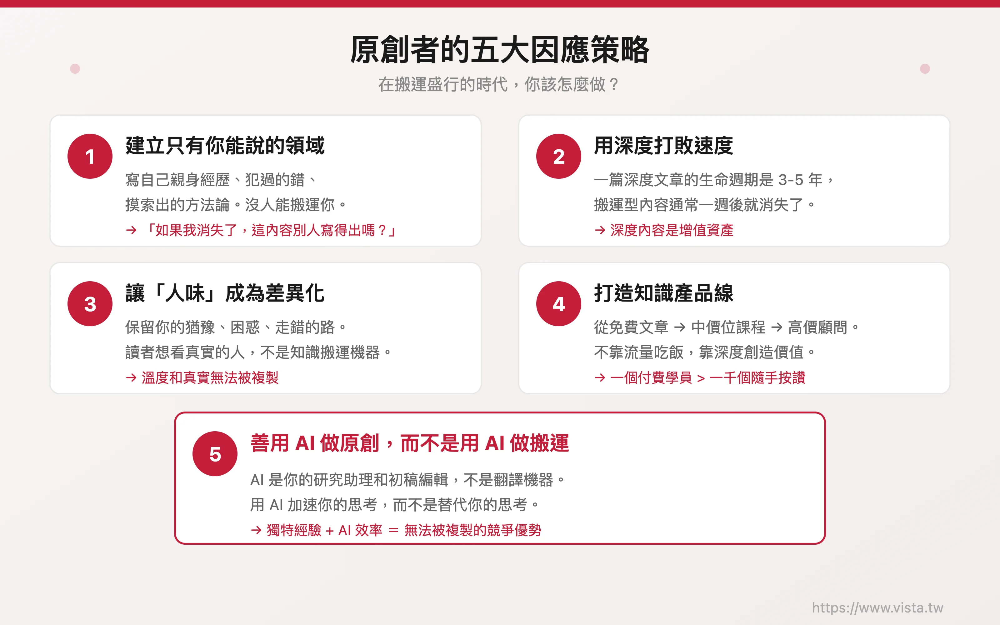 原創者的五大因應策略