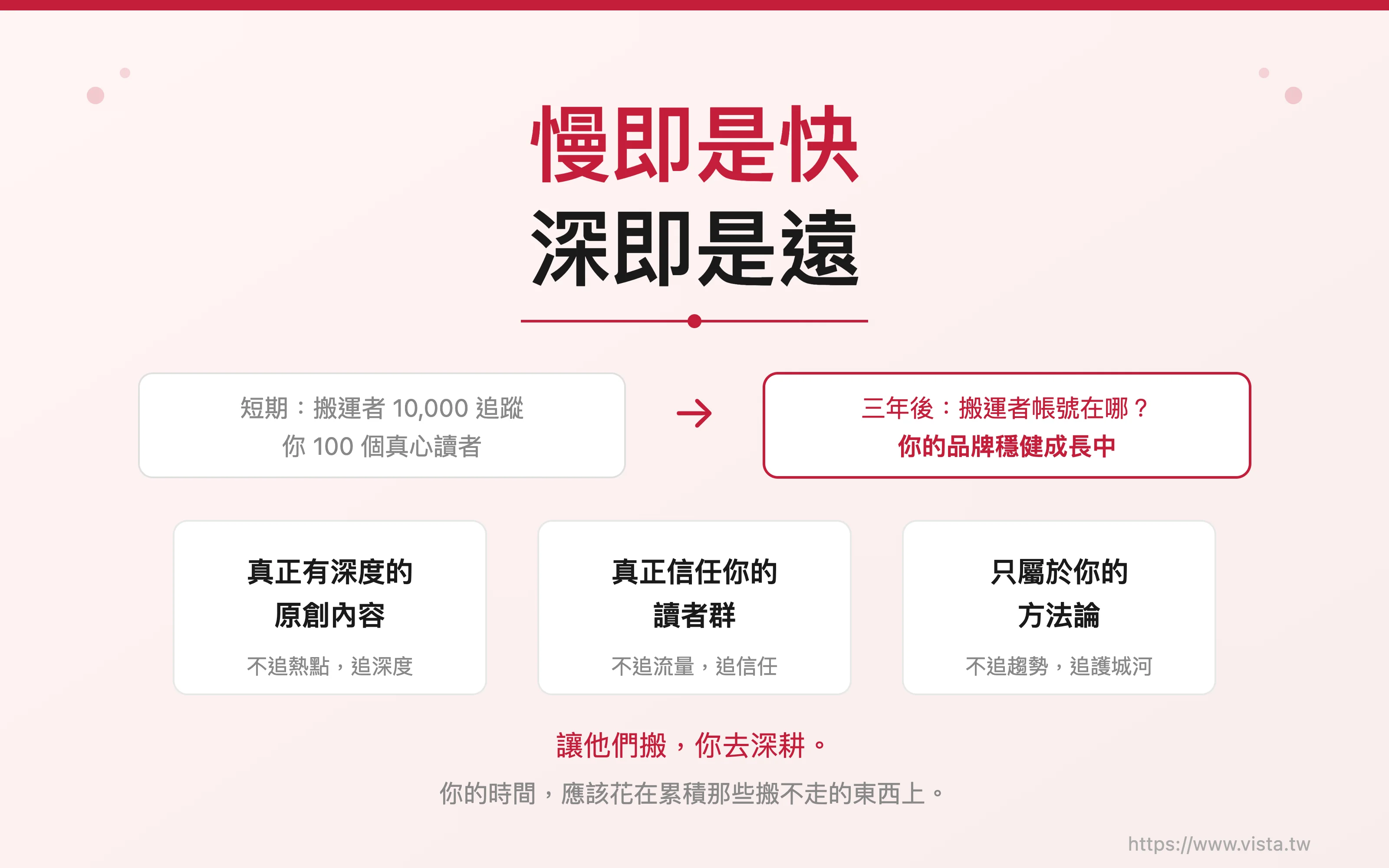 慢即是快