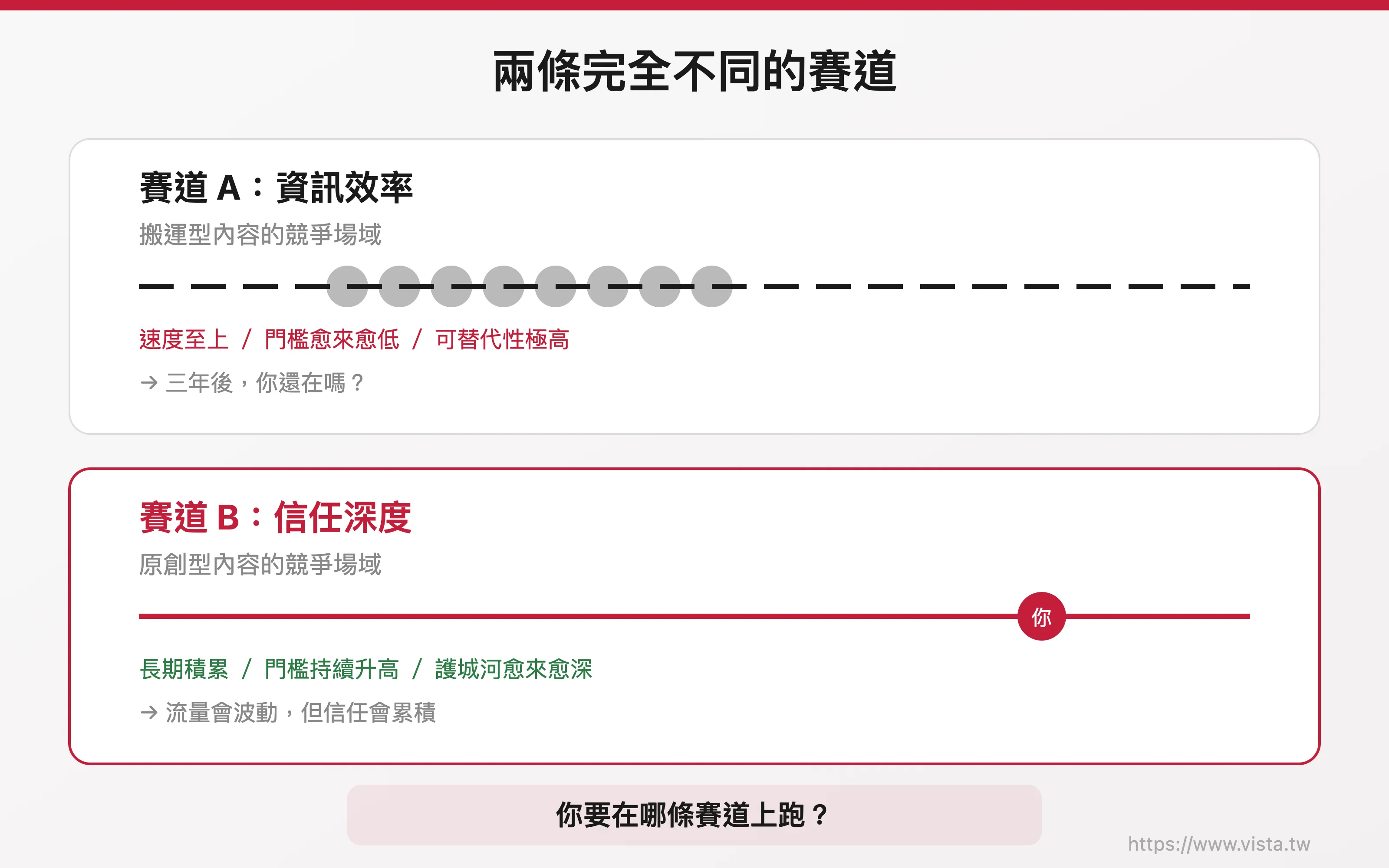 兩條完全不同的賽道