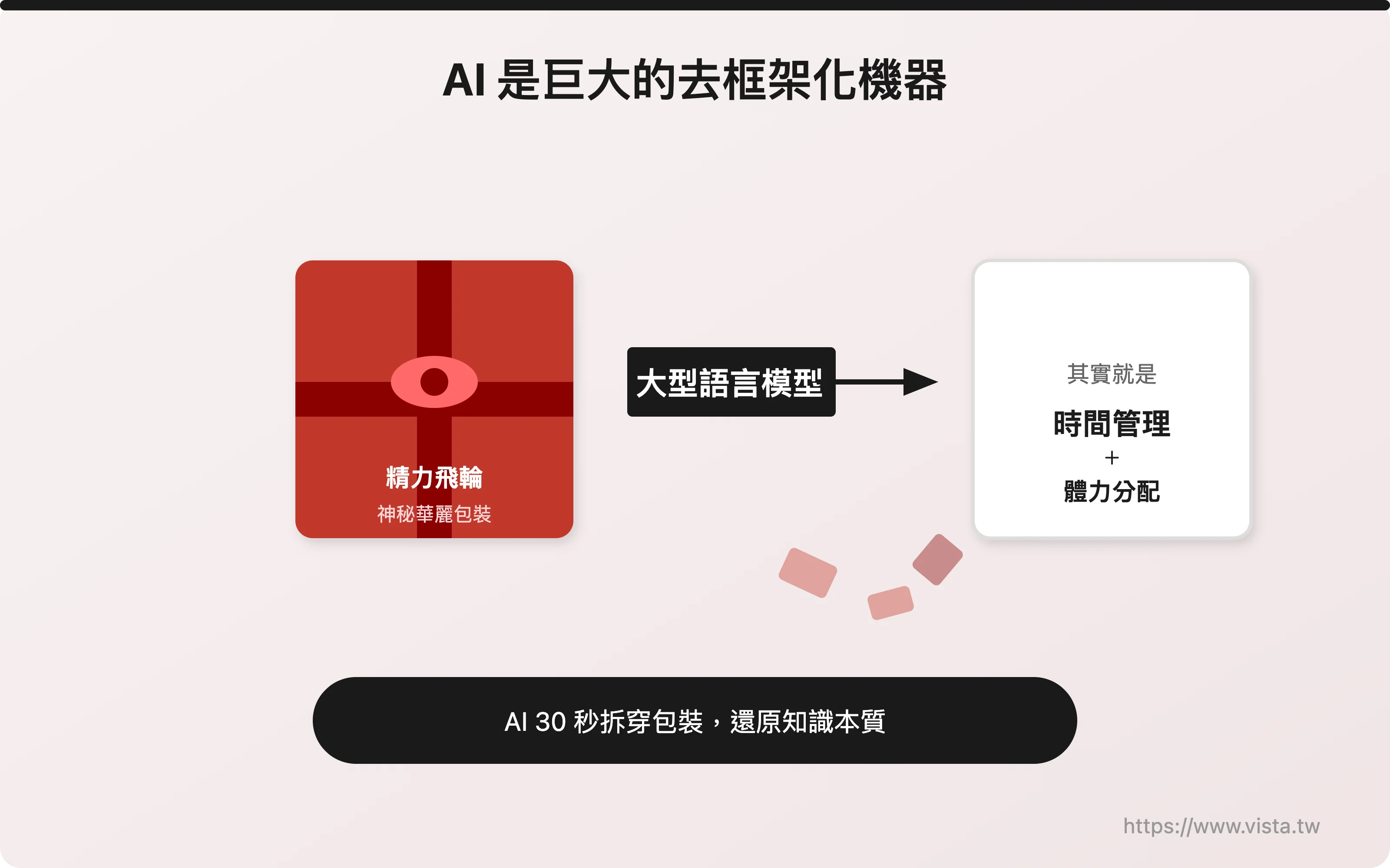 AI 是巨大的去框架化機器