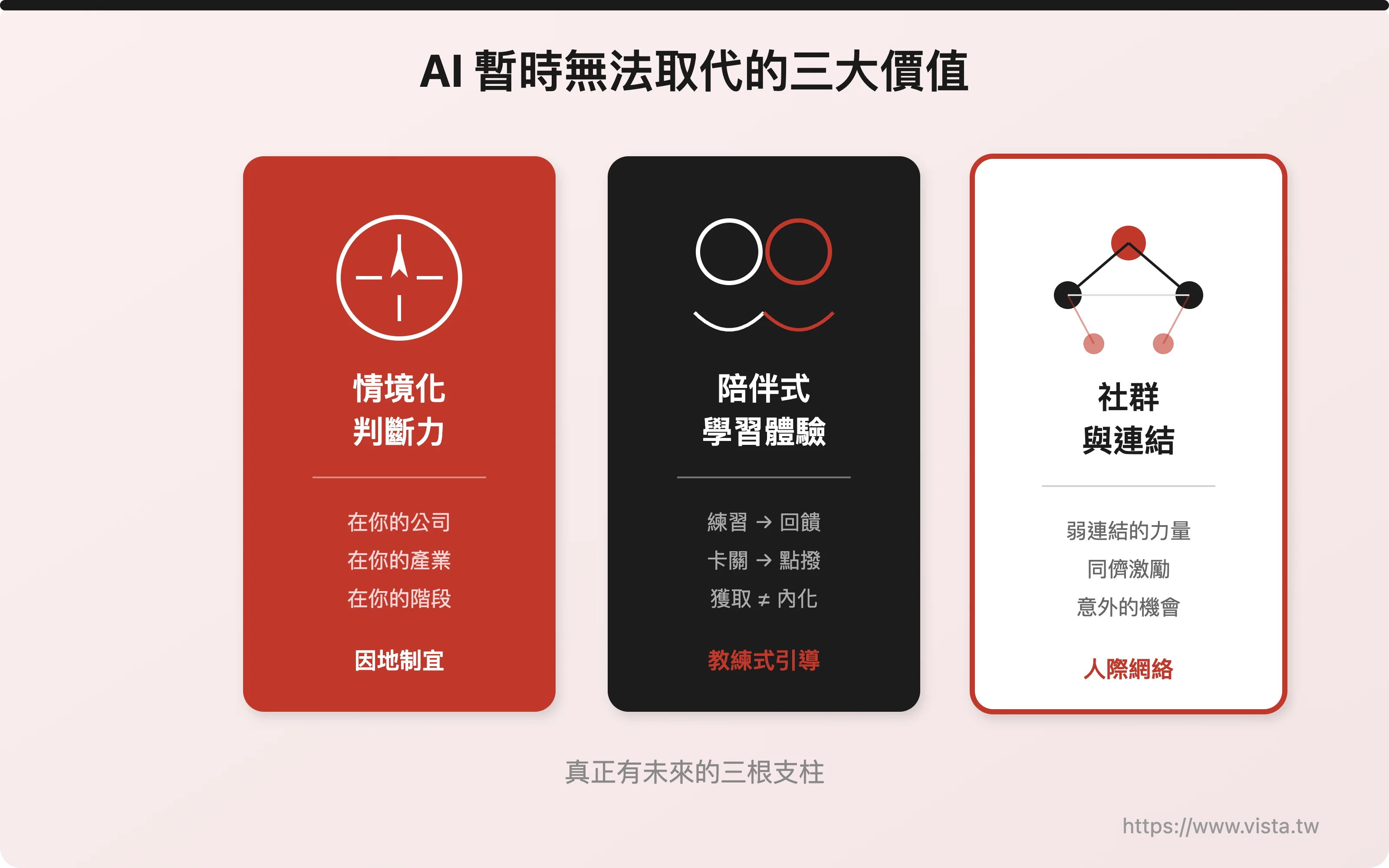 AI 暫時無法取代的三大價值