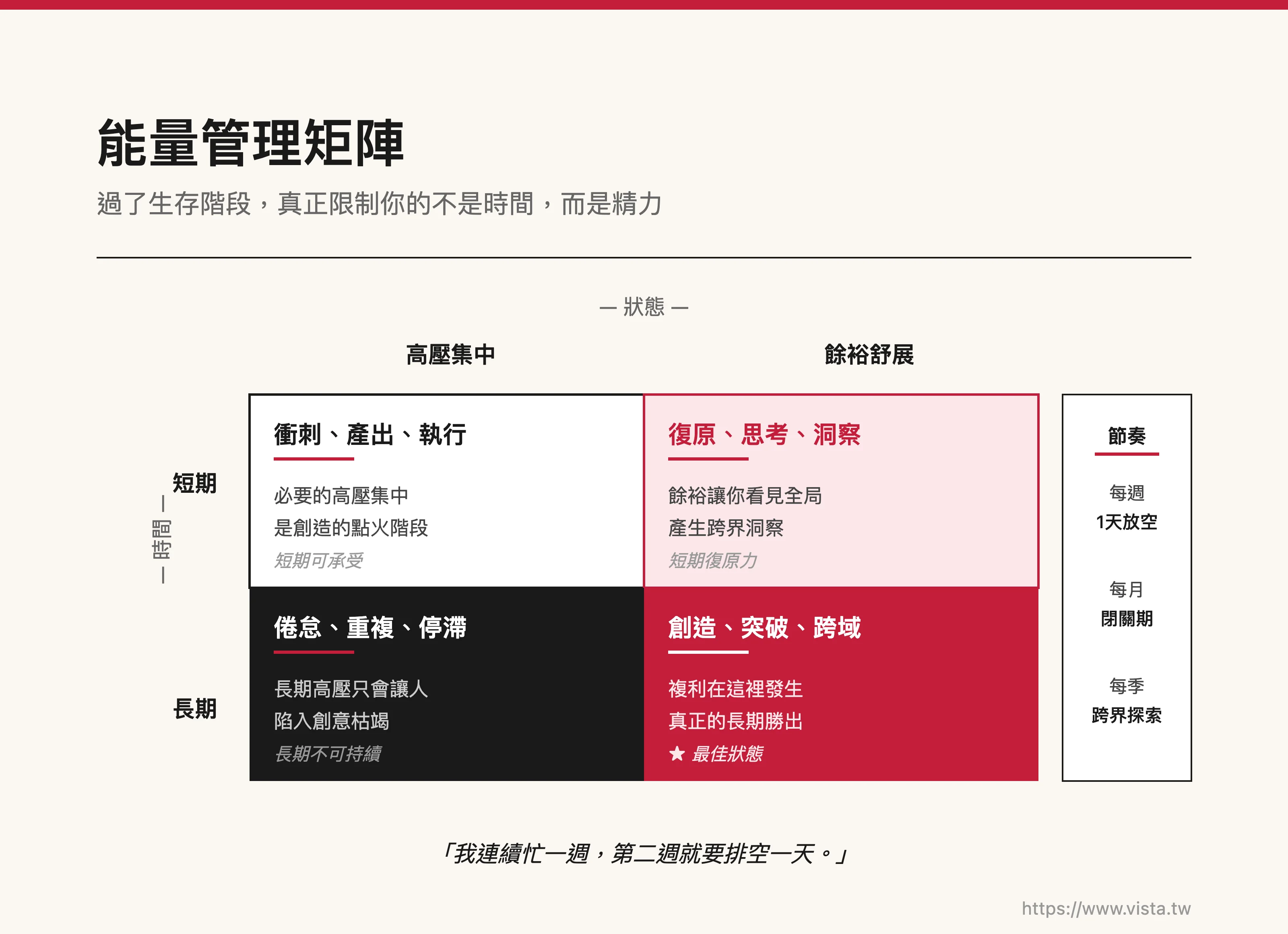 能量管理矩陣