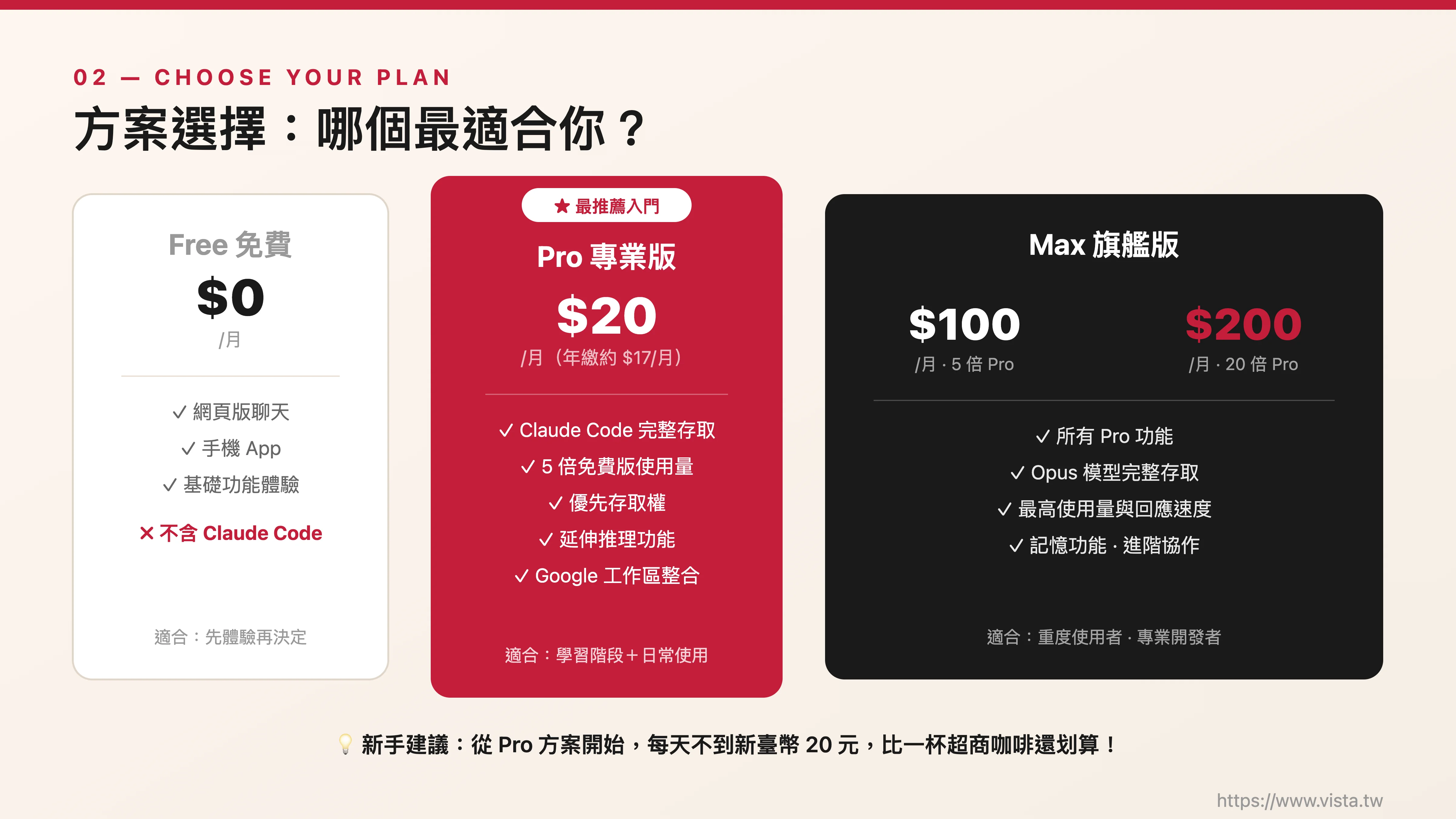 方案選擇：哪個最適合你？