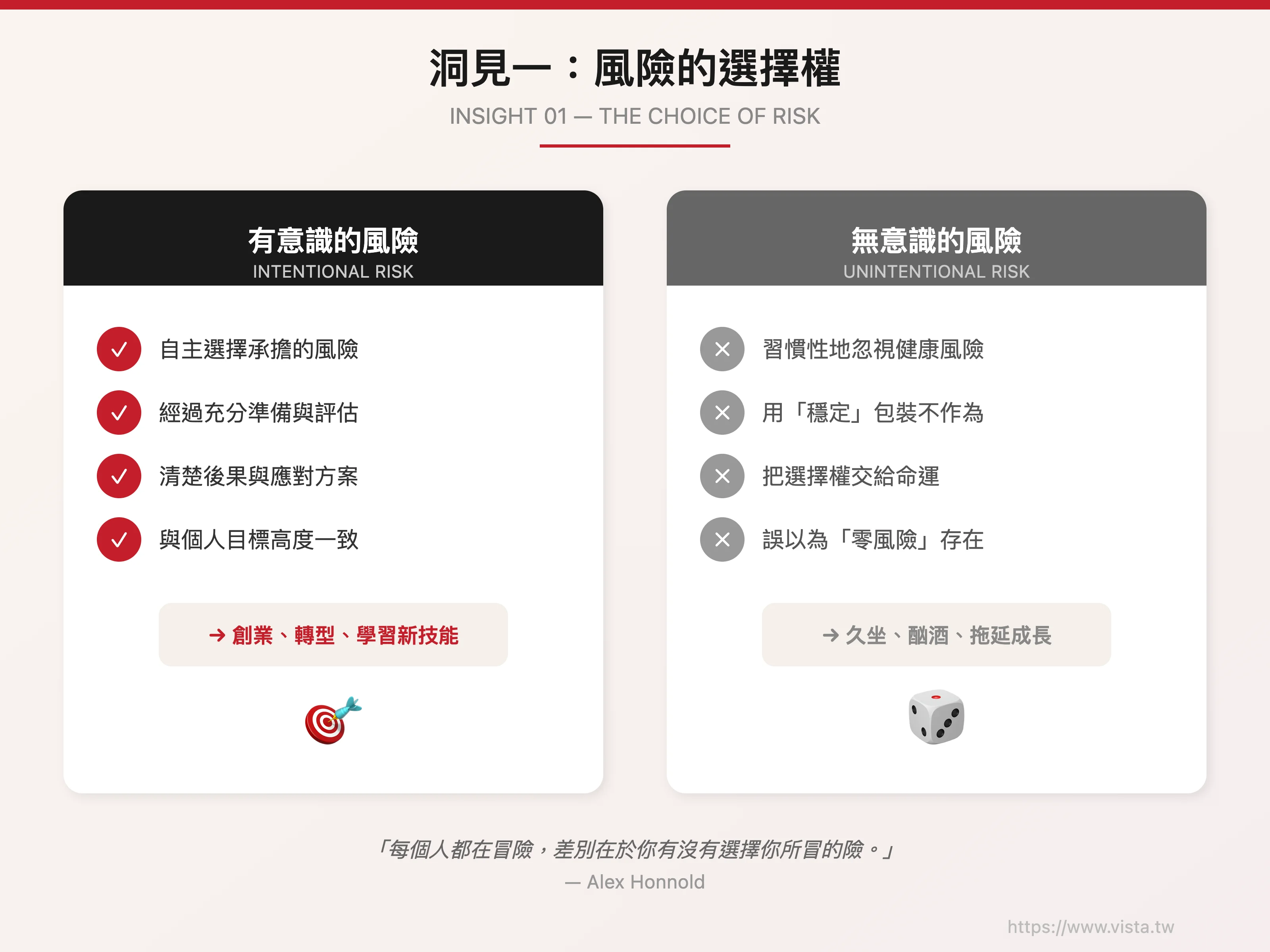 洞見一：風險的選擇權
