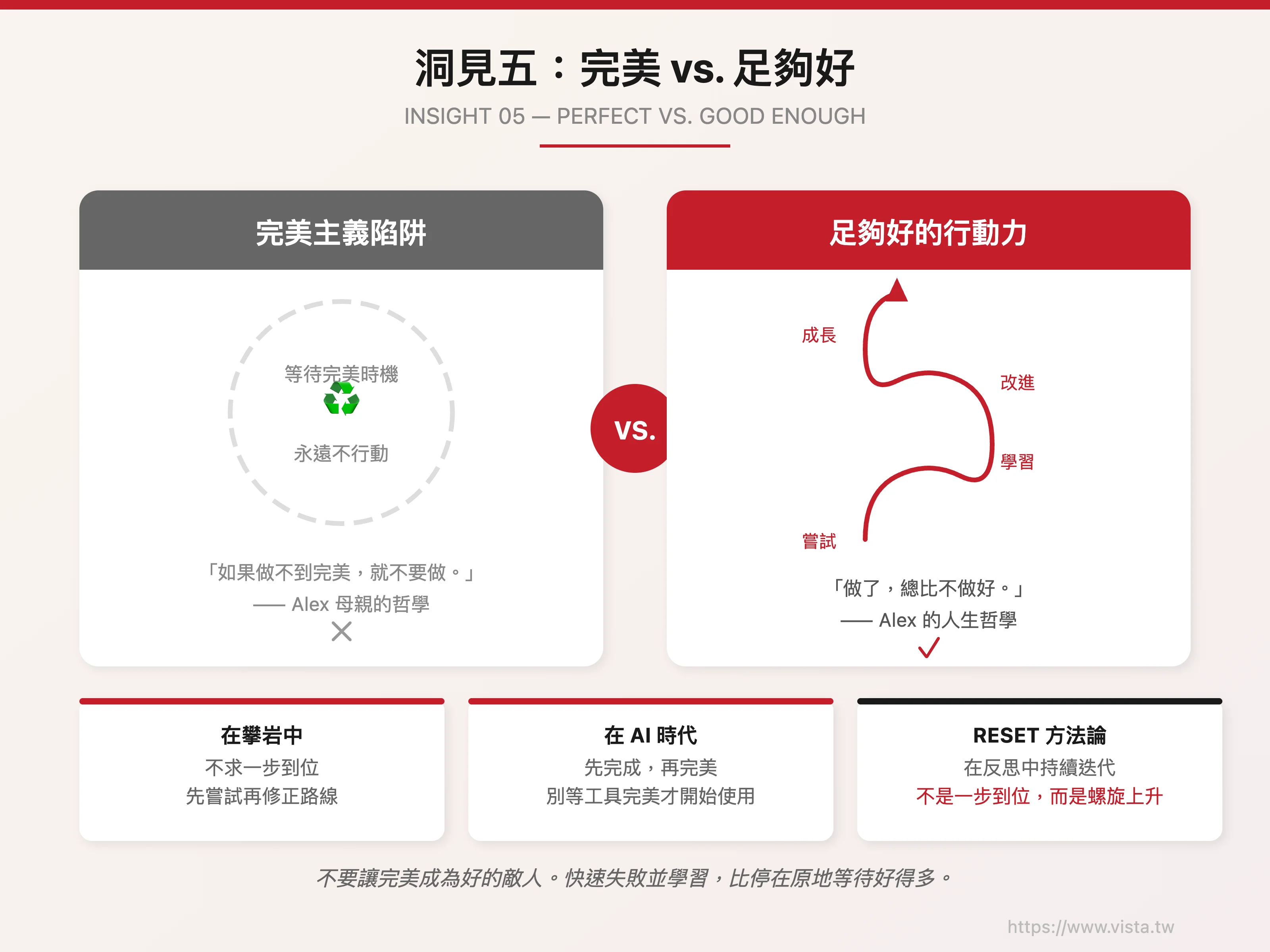 洞見五：完美 vs. 足夠好