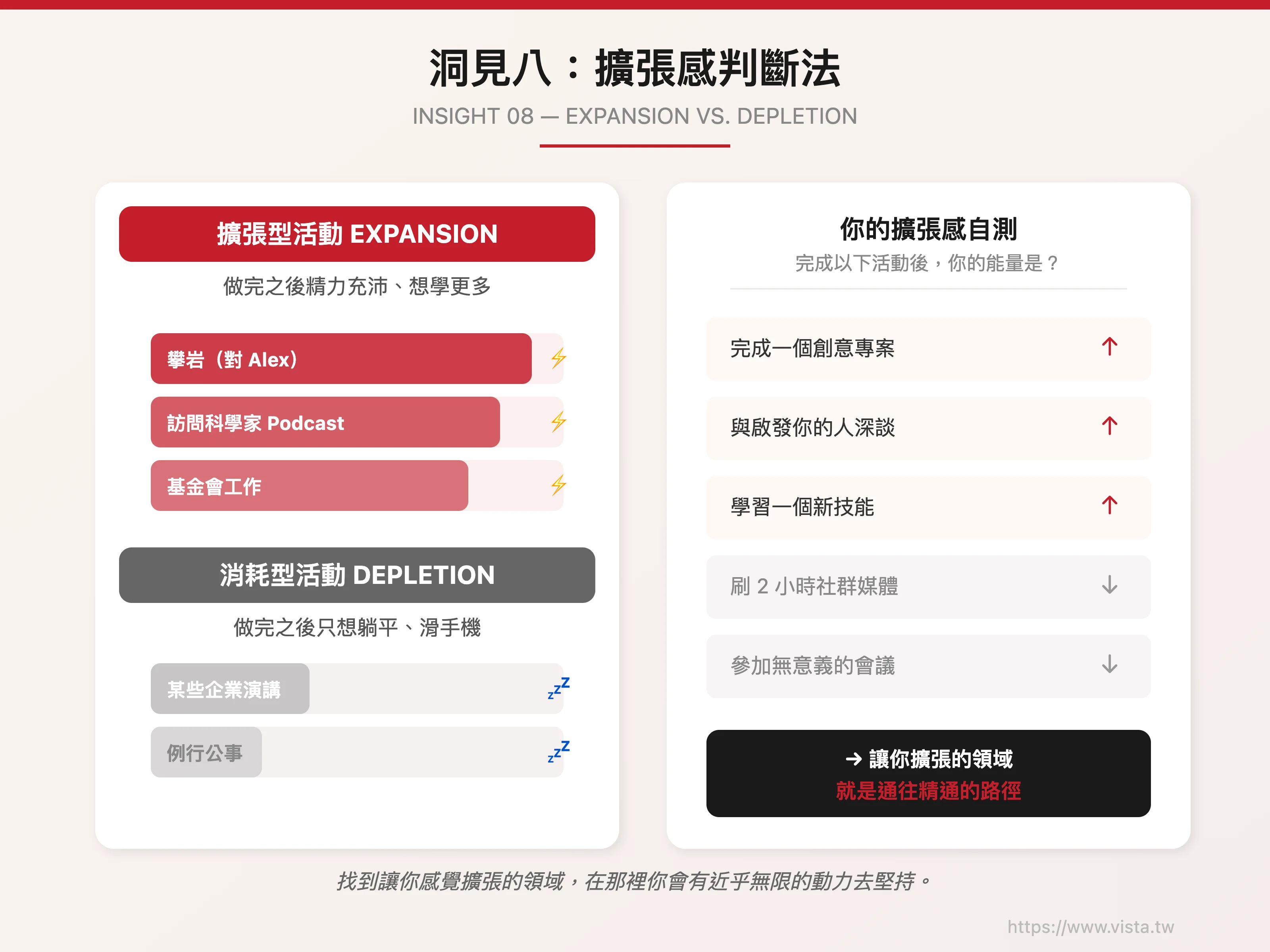 洞見八：擴張感判斷法