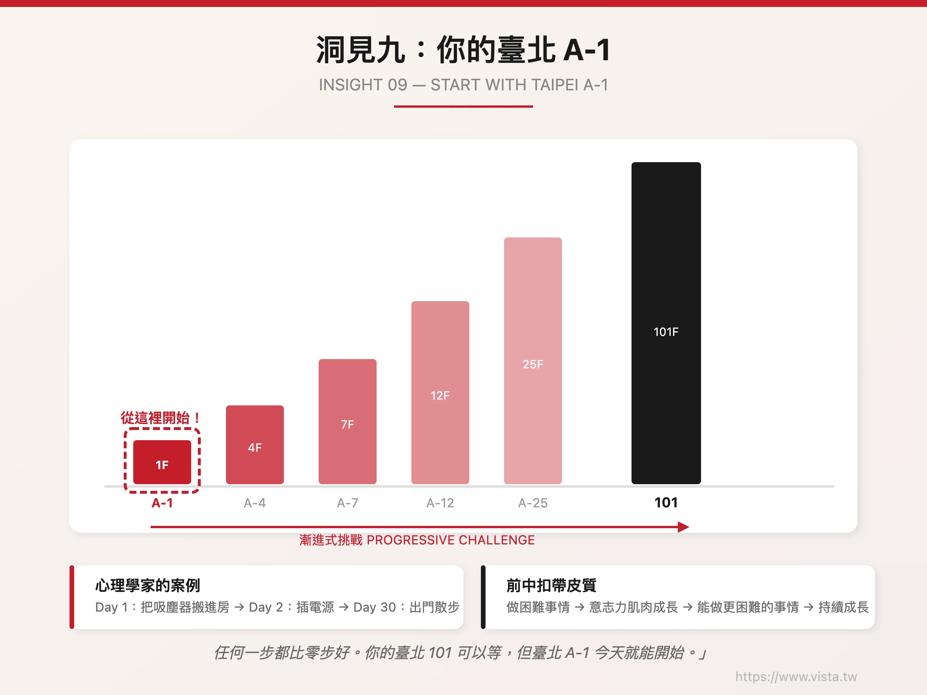 洞見九：你的臺北 A-1