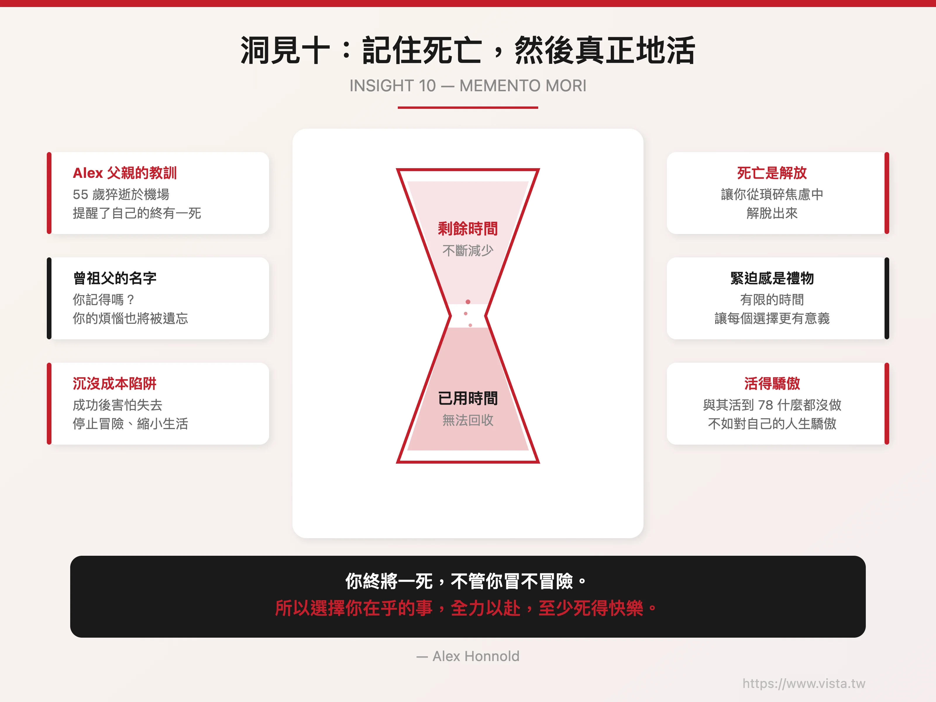 洞見十：記住死亡，然後真正地活