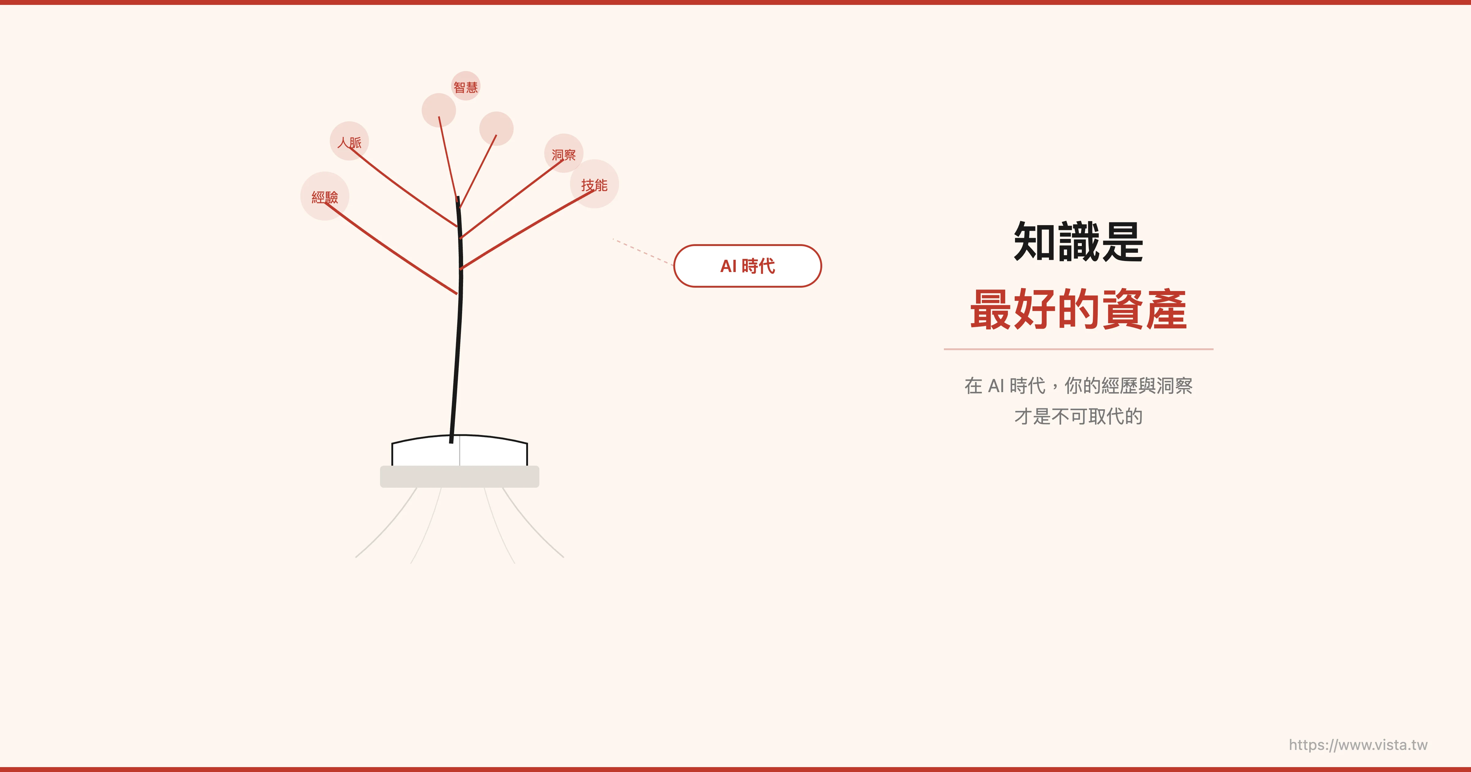 知識是最好的資產