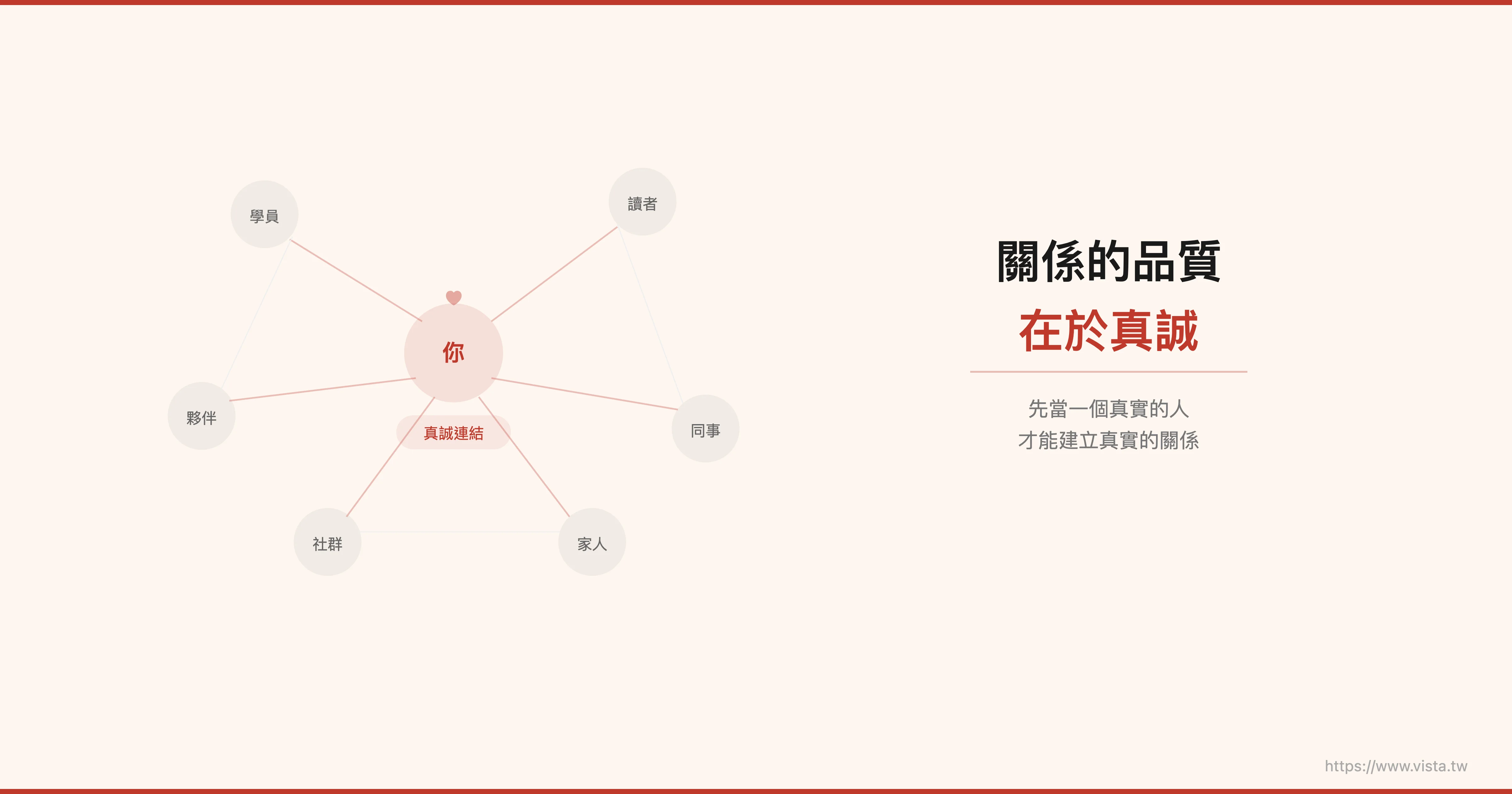 關係的品質