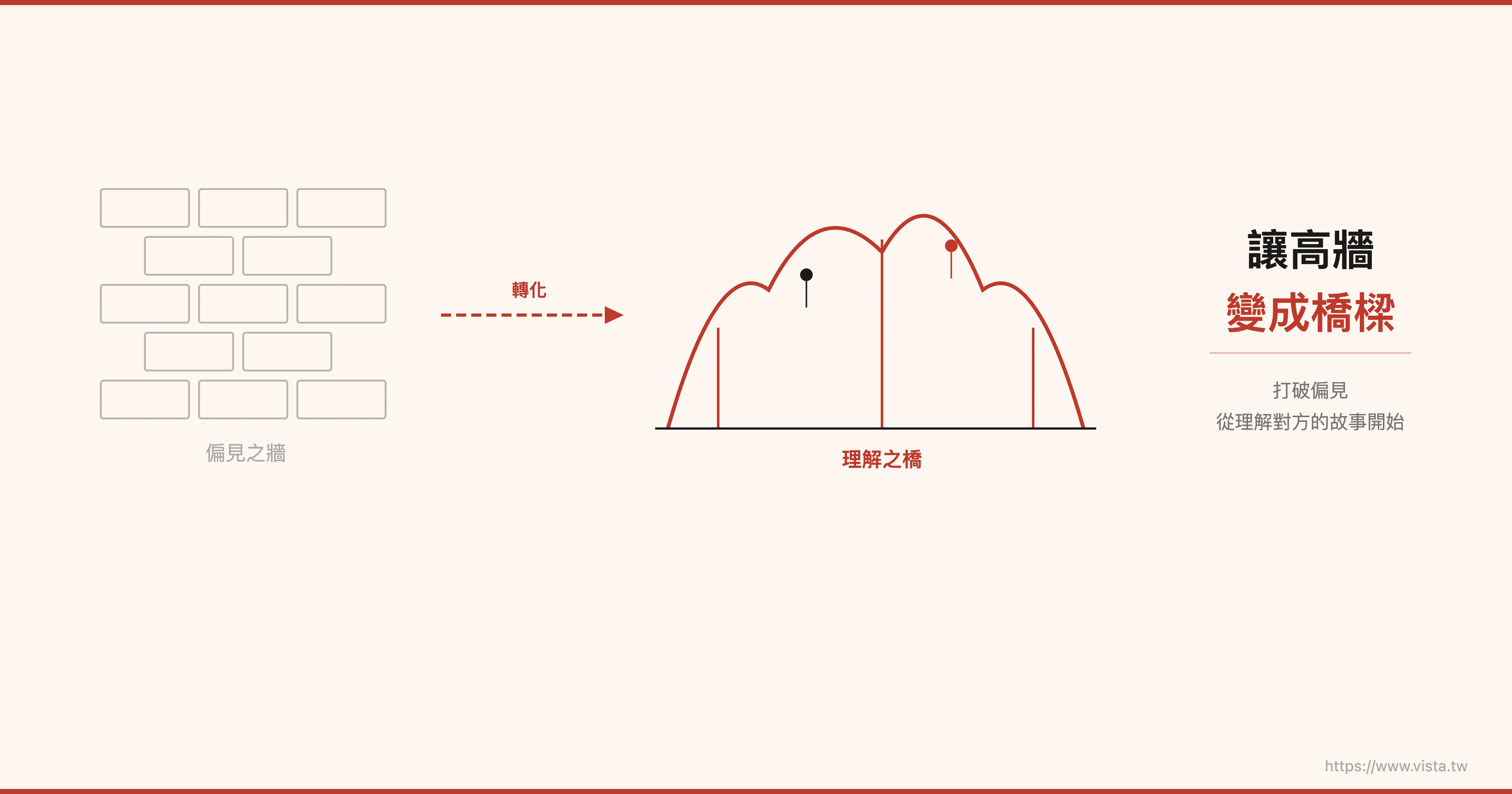 讓高牆變成橋樑