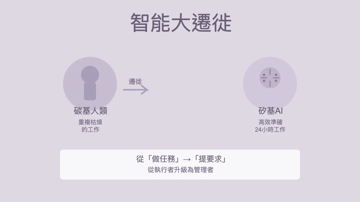 智能大遷徙
