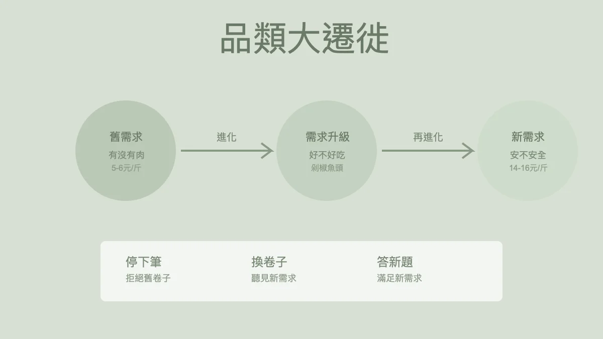 品類大遷徙