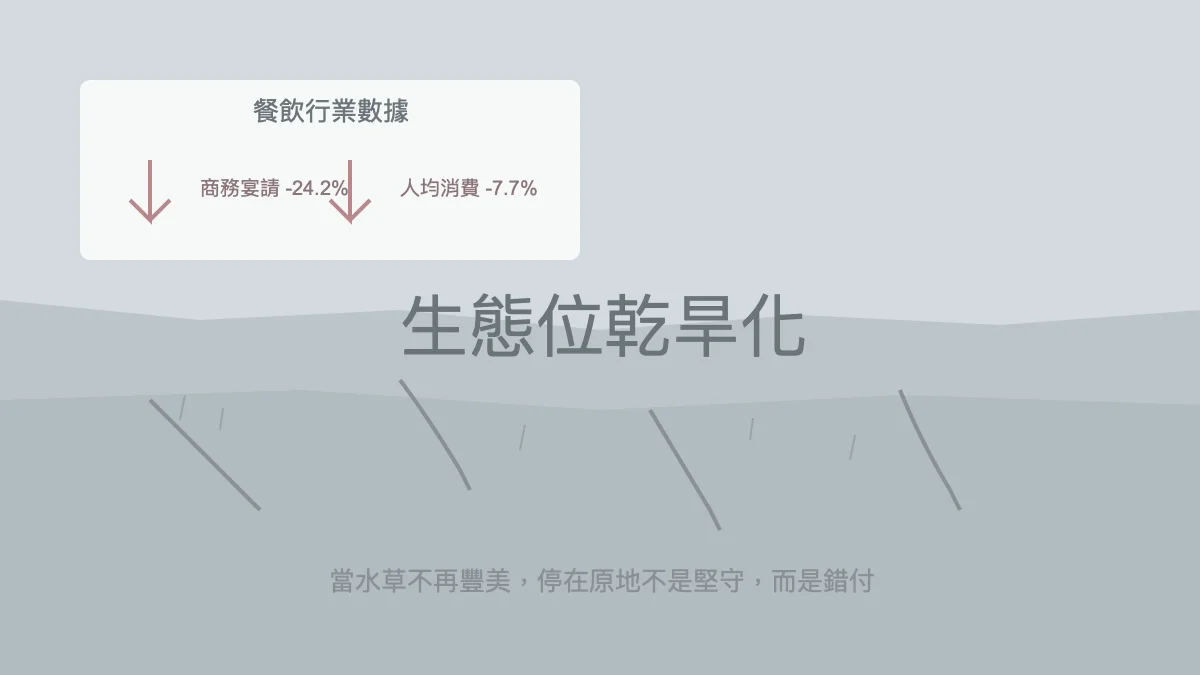 生態位乾旱