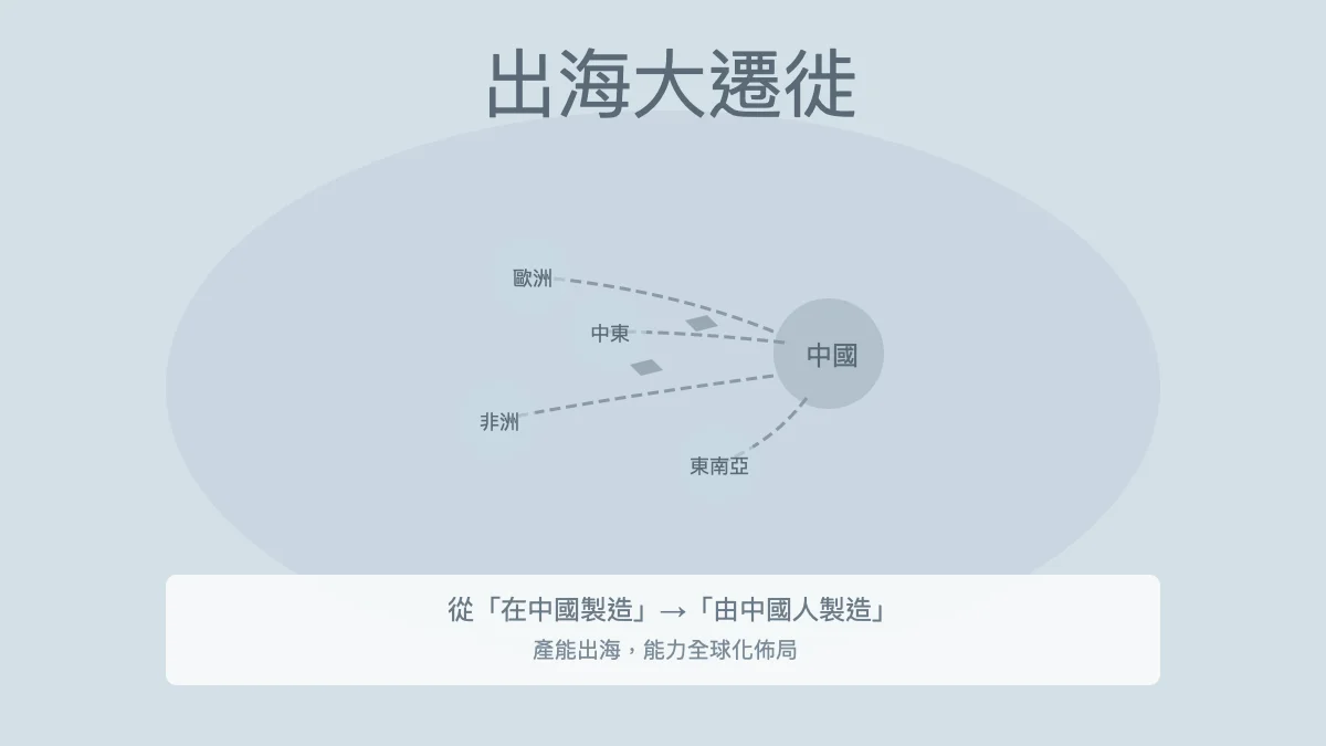 出海大遷徙