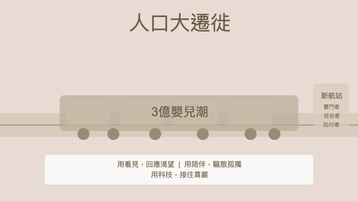 人口大遷徙