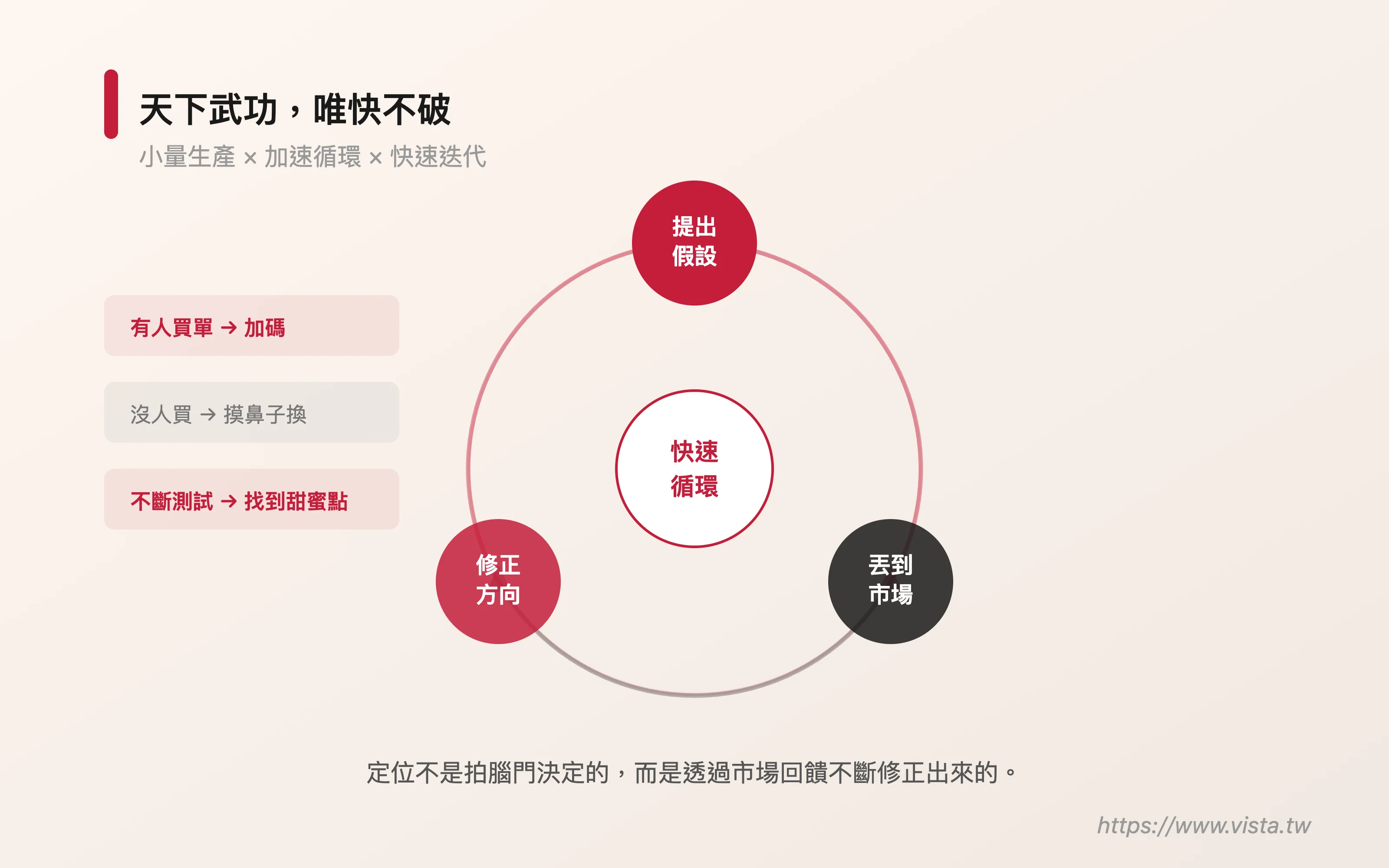 天下武功，唯快不破