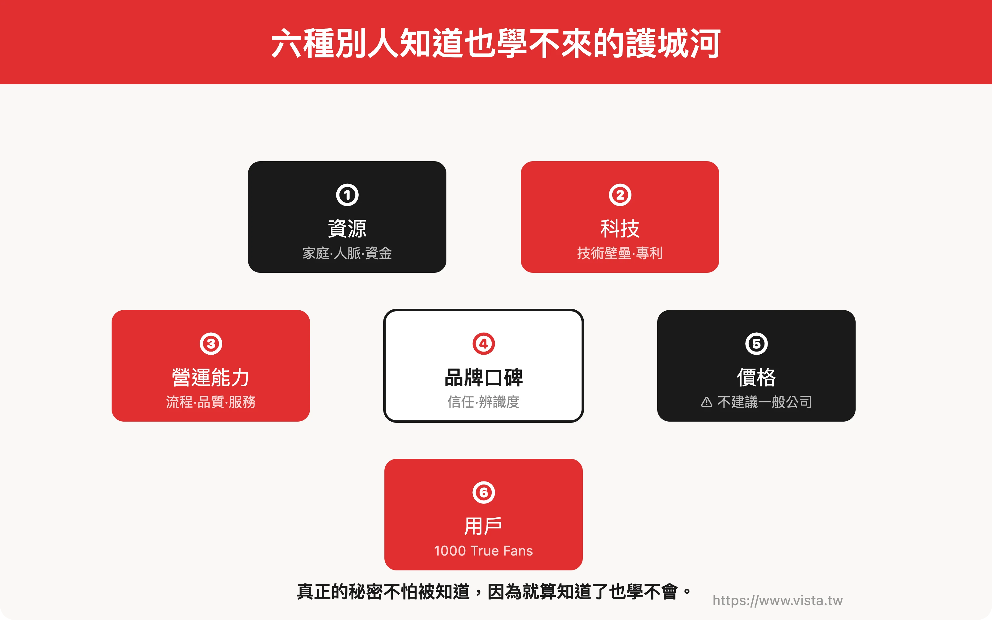 六種別人知道也學不來的護城河