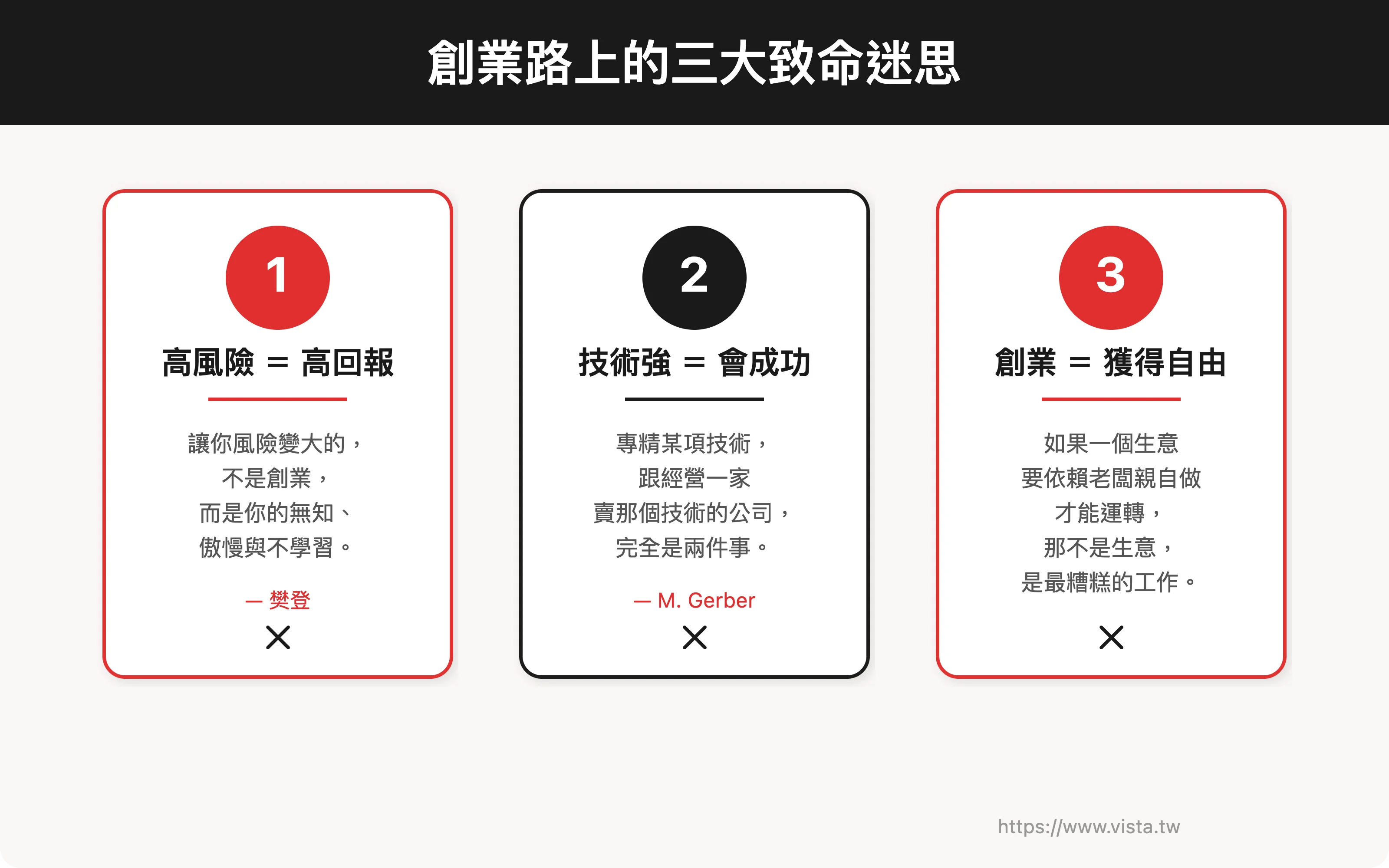 創業路上的三大致命迷思