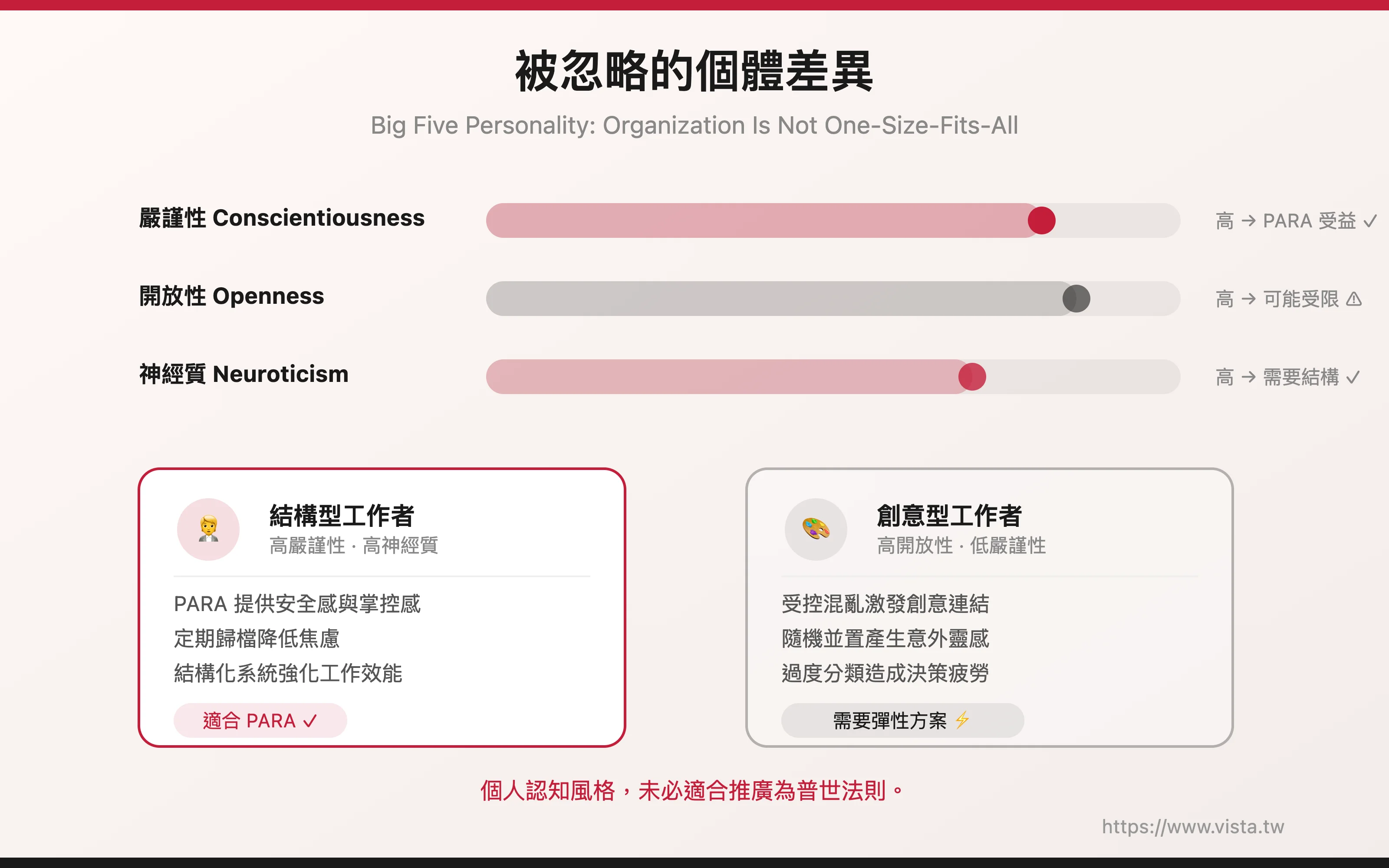 被忽略的個體差異