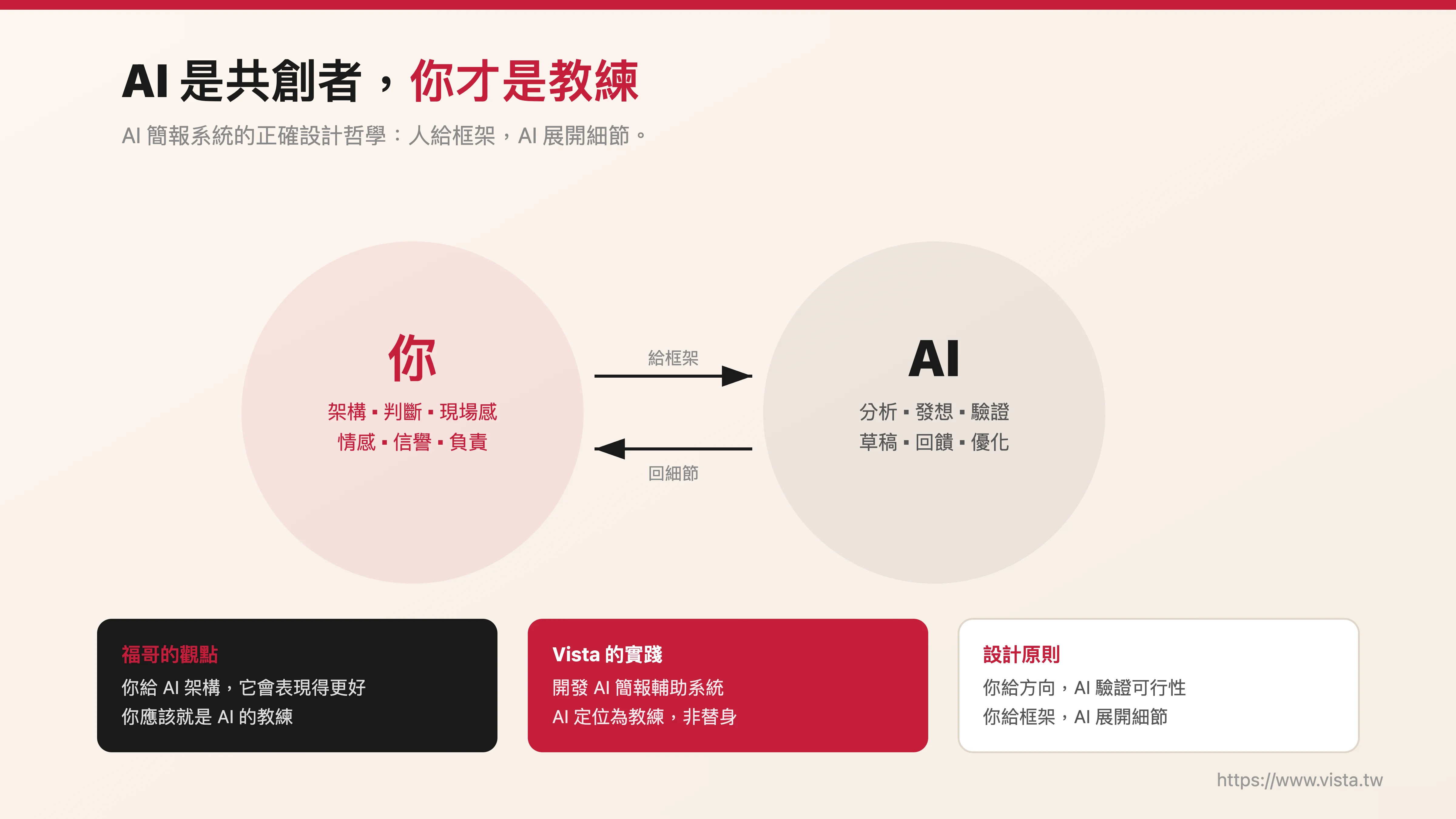 AI 是共創者