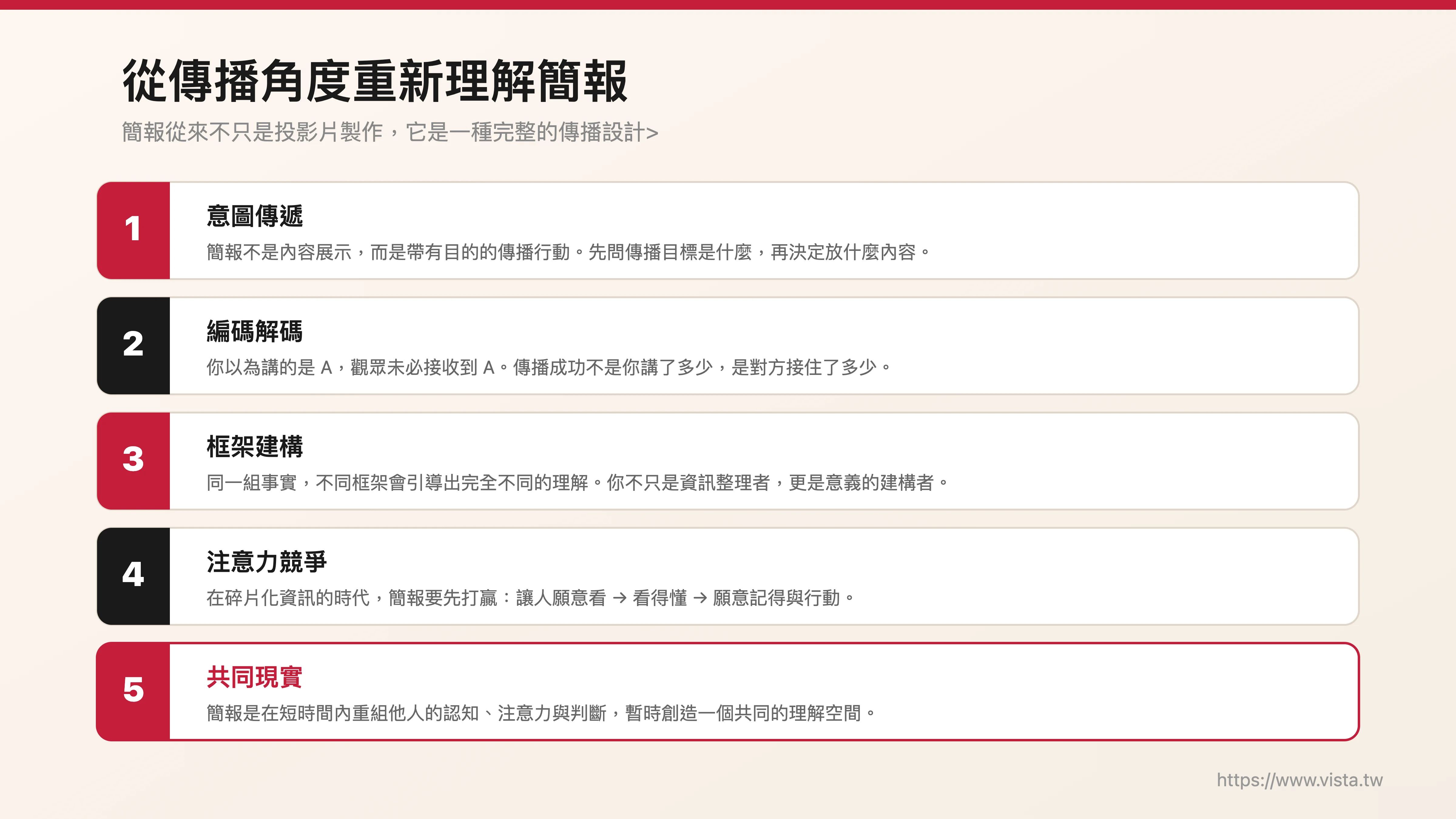 從傳播角度重新理解簡報