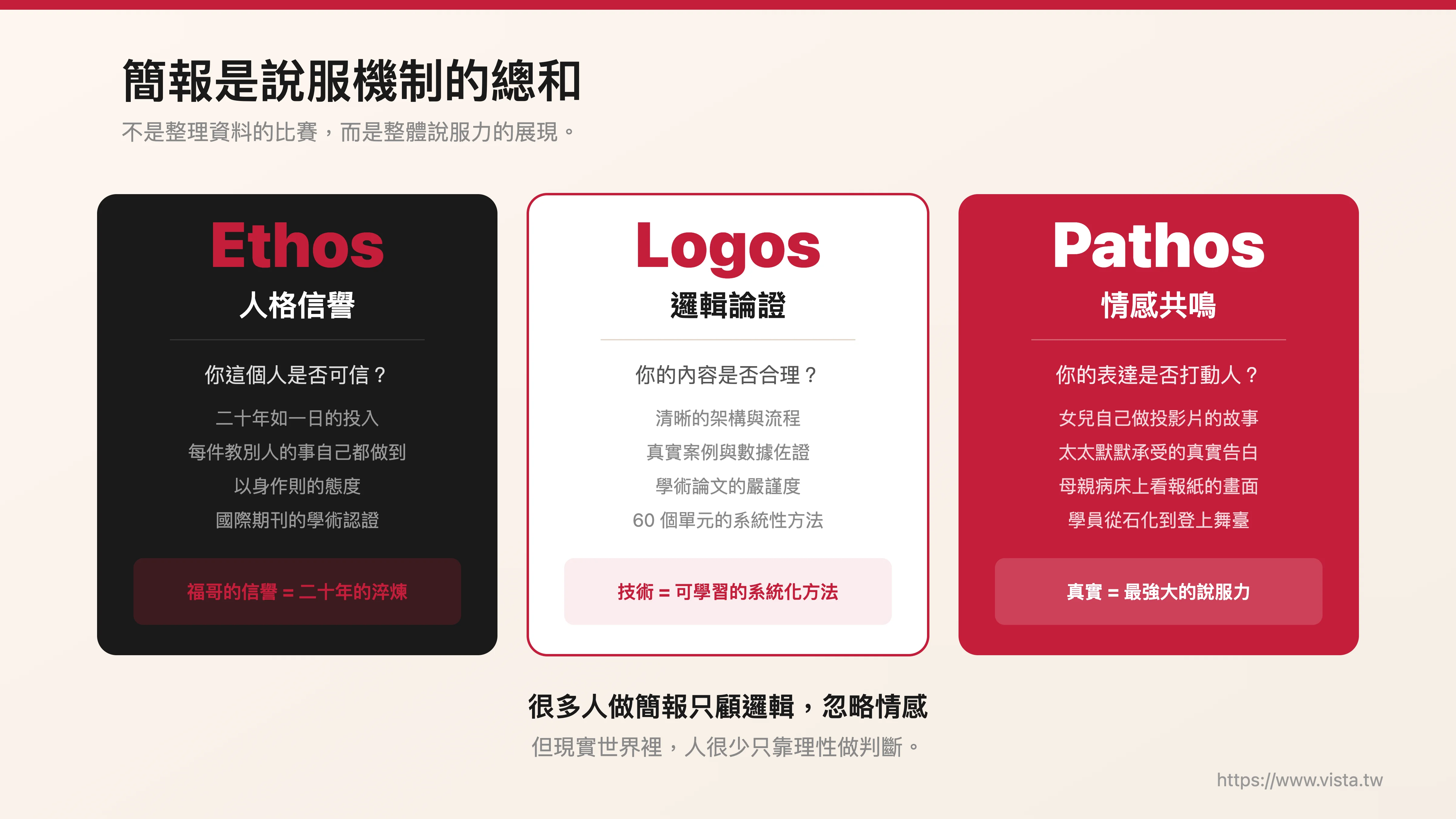 簡報是說服機制的總和