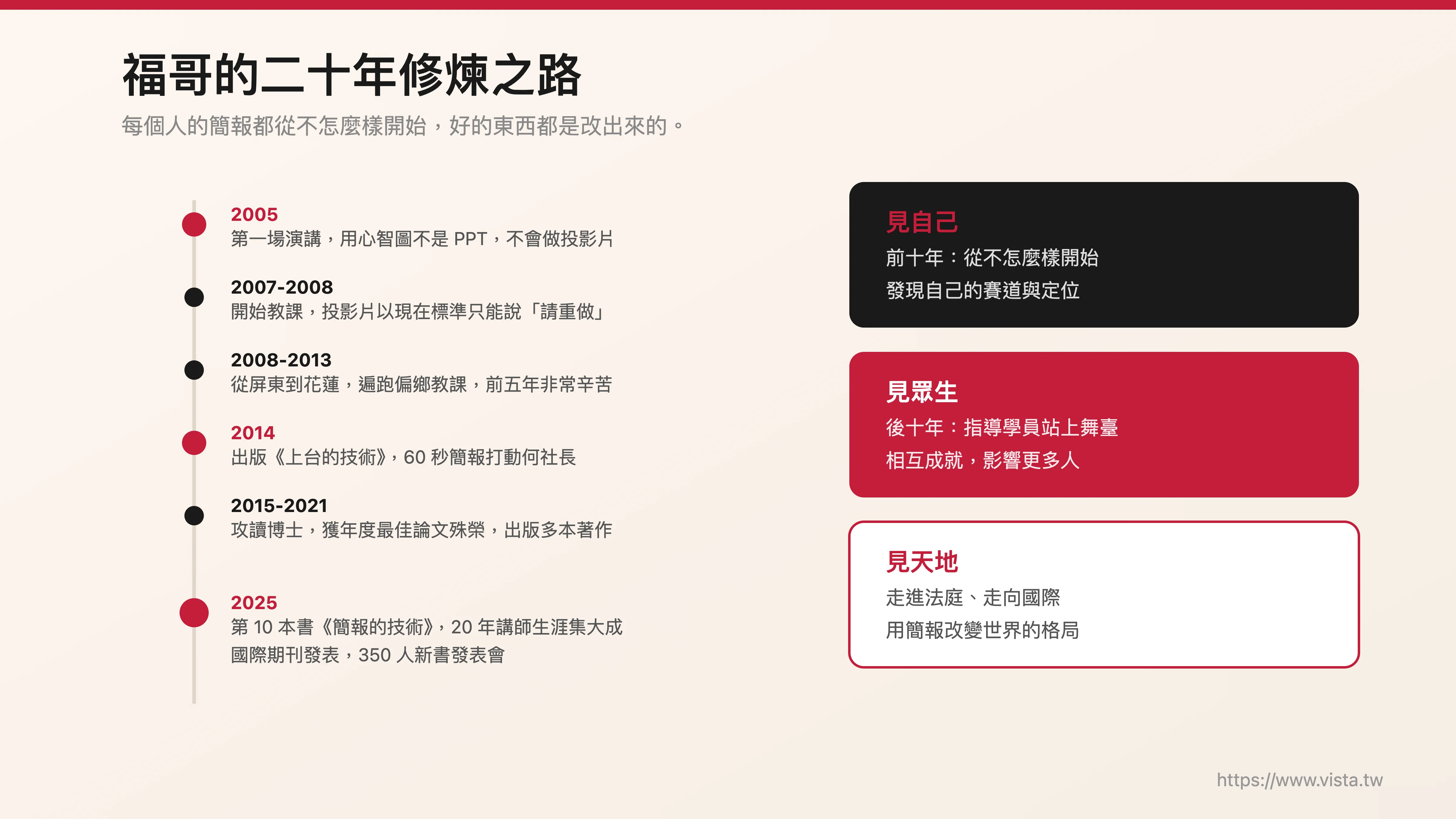 福哥的二十年修煉之路