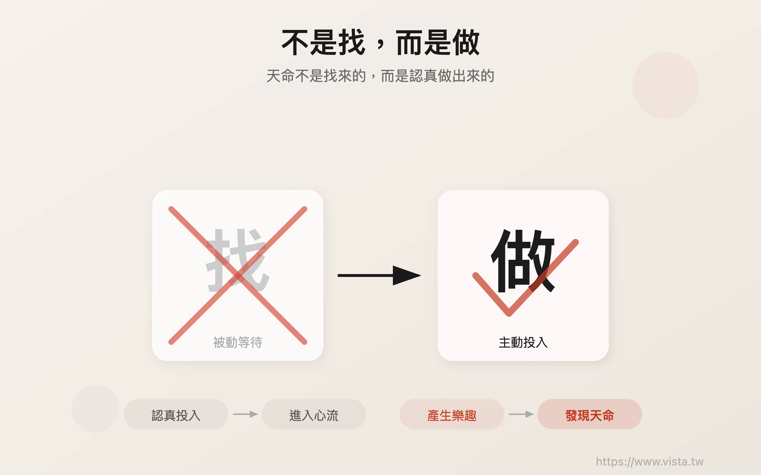 不是找，而是做