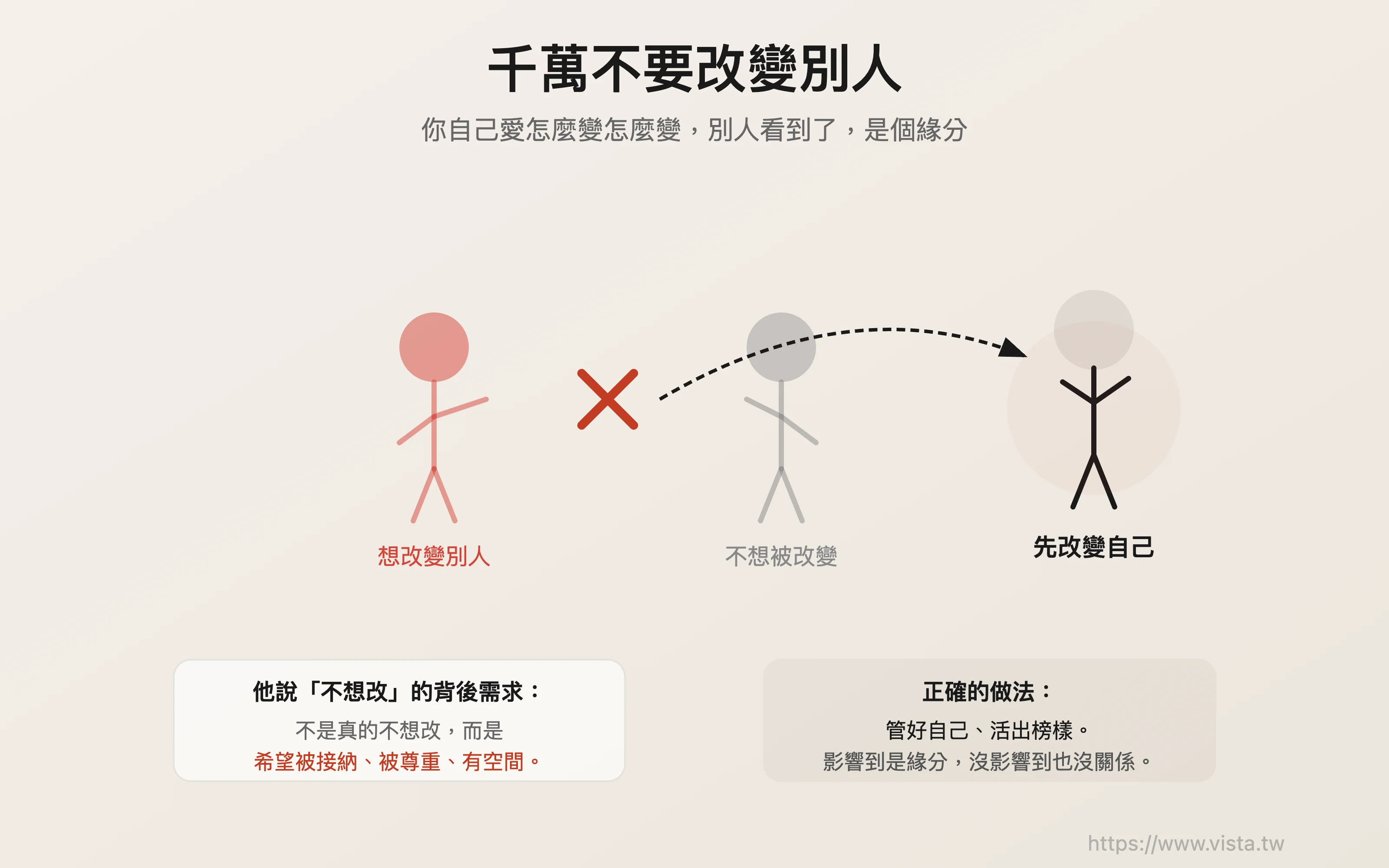 千萬不要改變別人