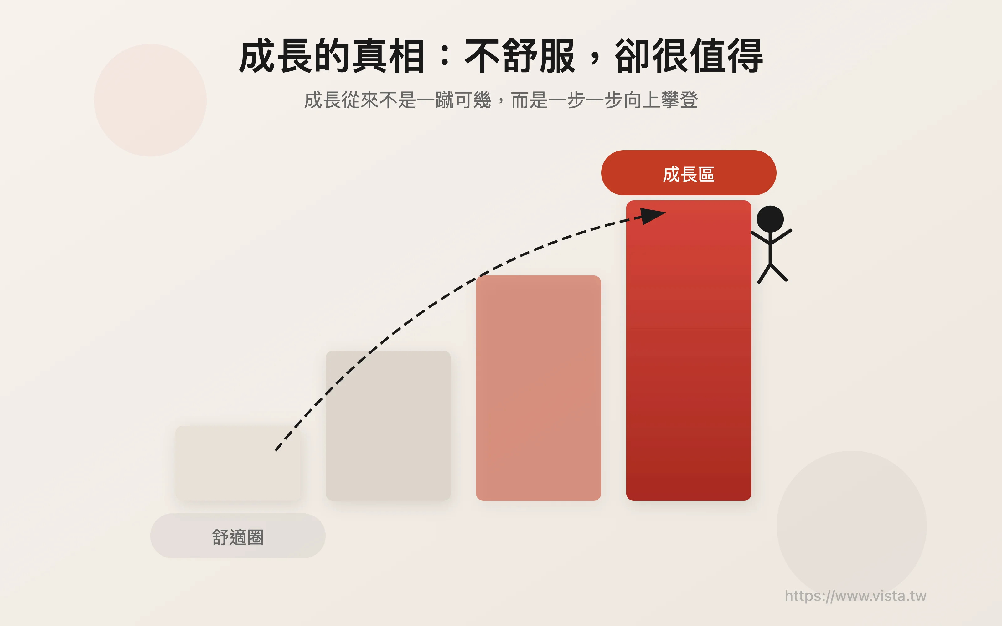 成長的真相：不舒服，卻很值得