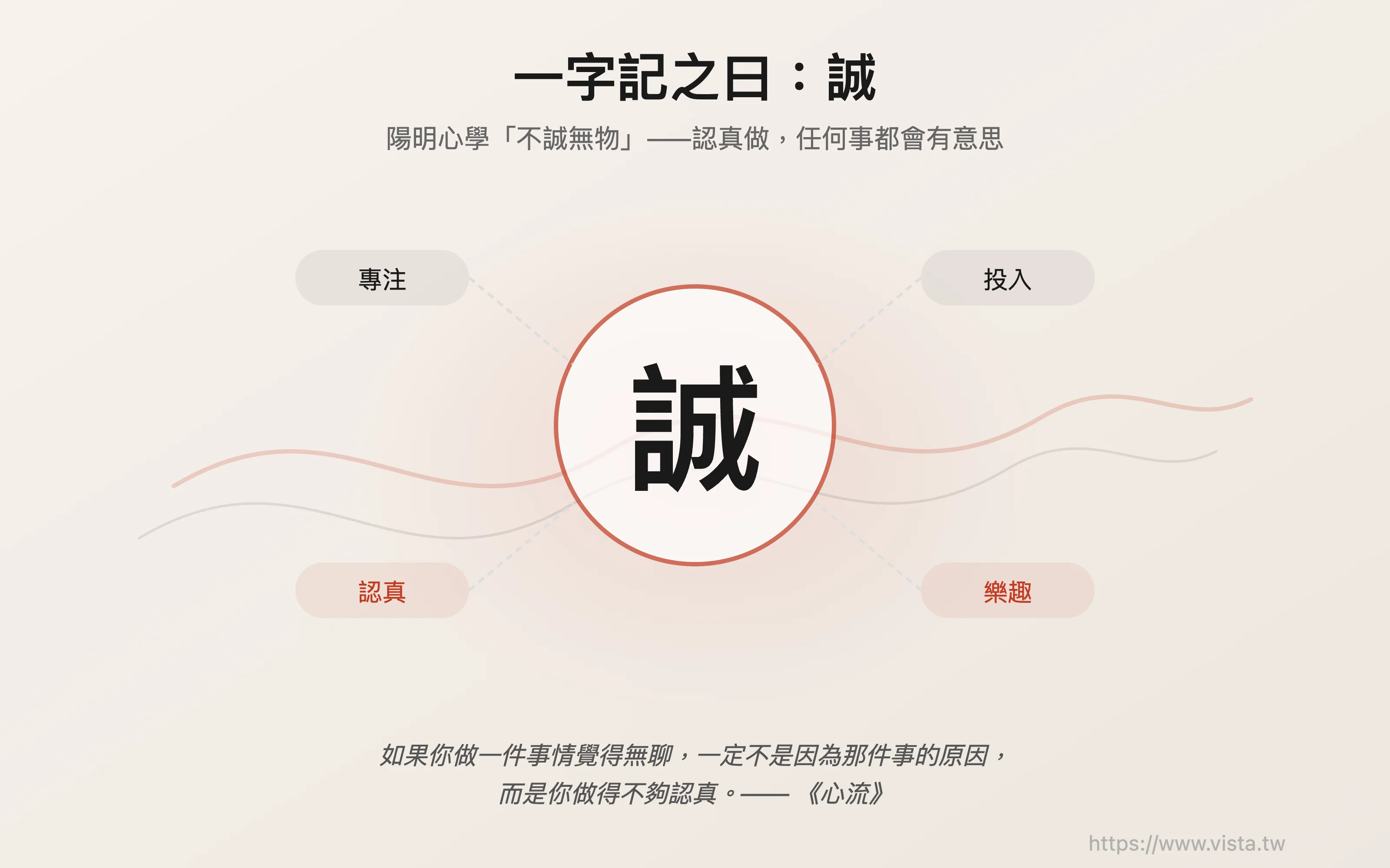 一字記之曰：誠