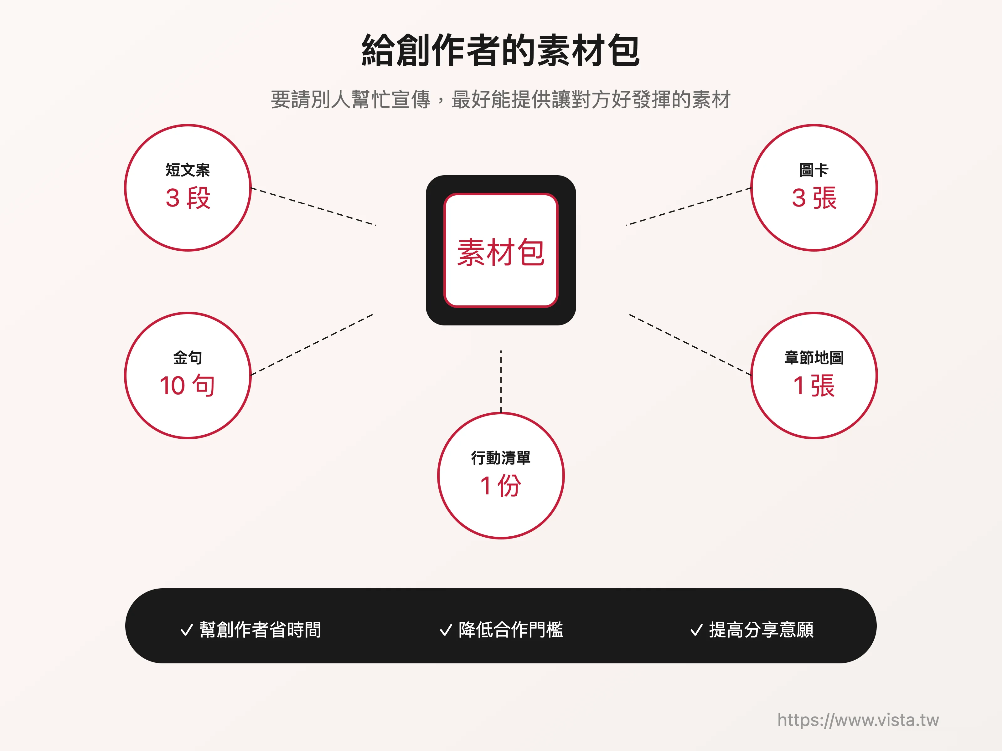 給創作者的素材包