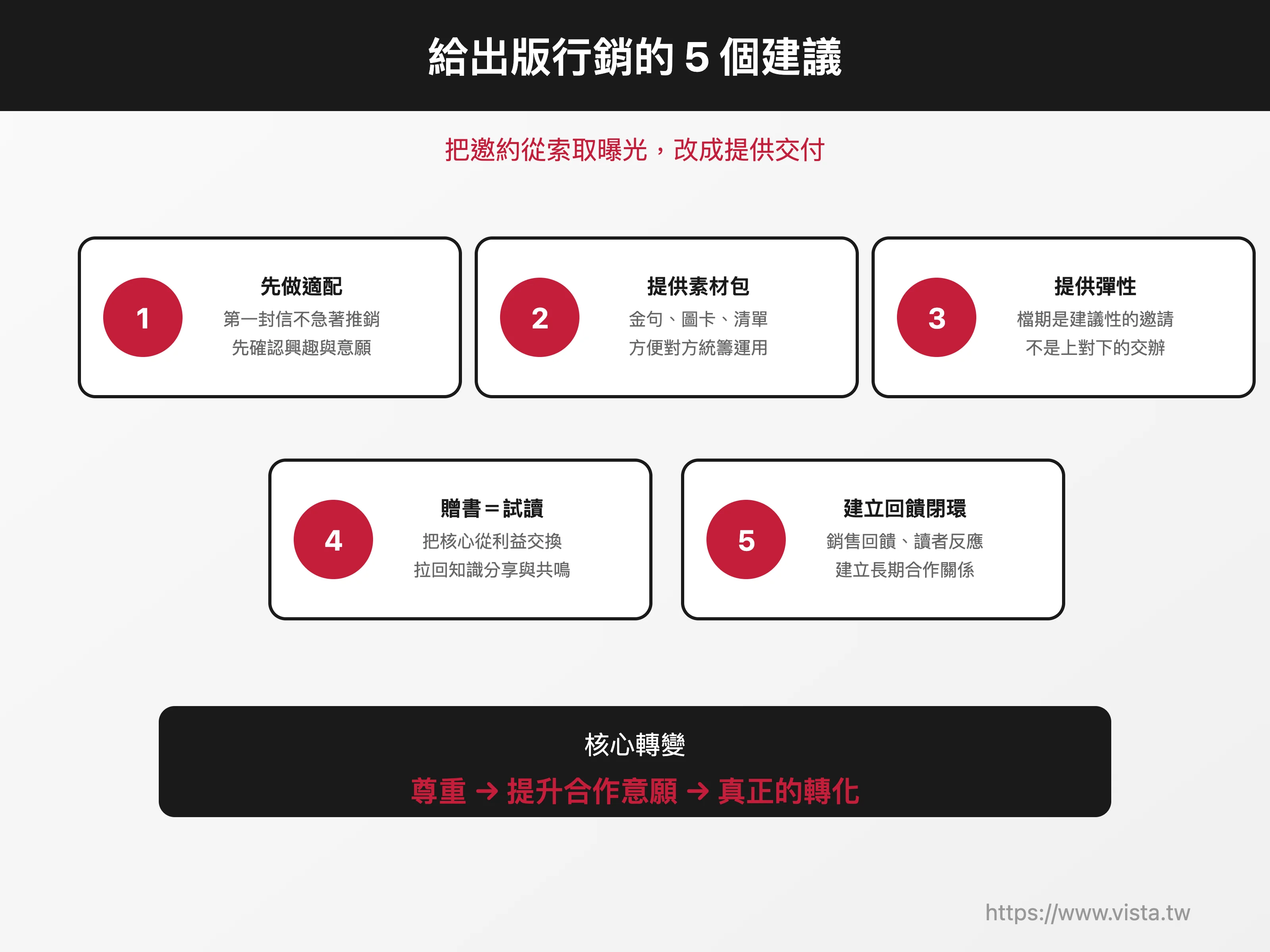 給出版行銷的 5 個建議