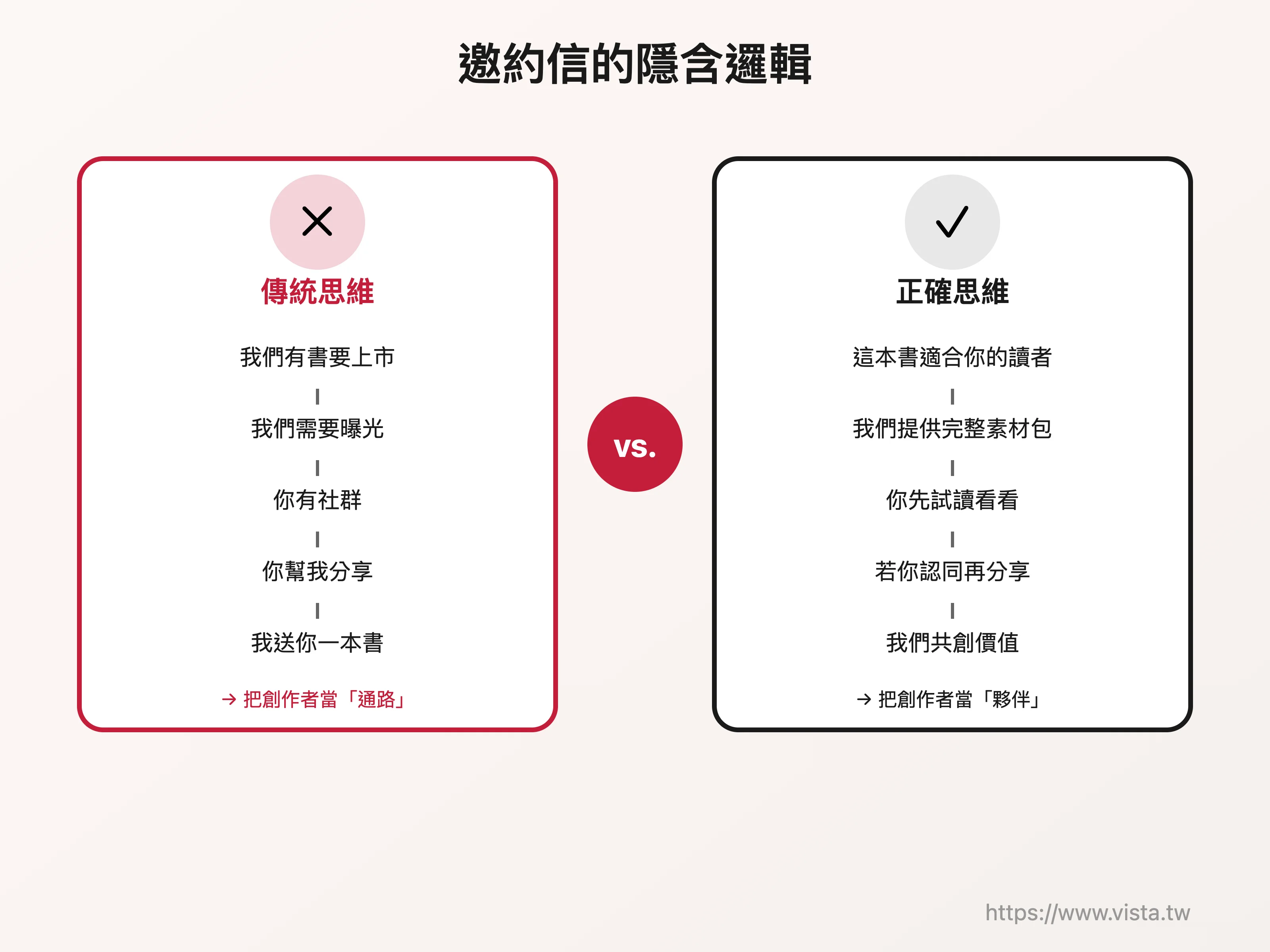 邀約信的隱含邏輯
