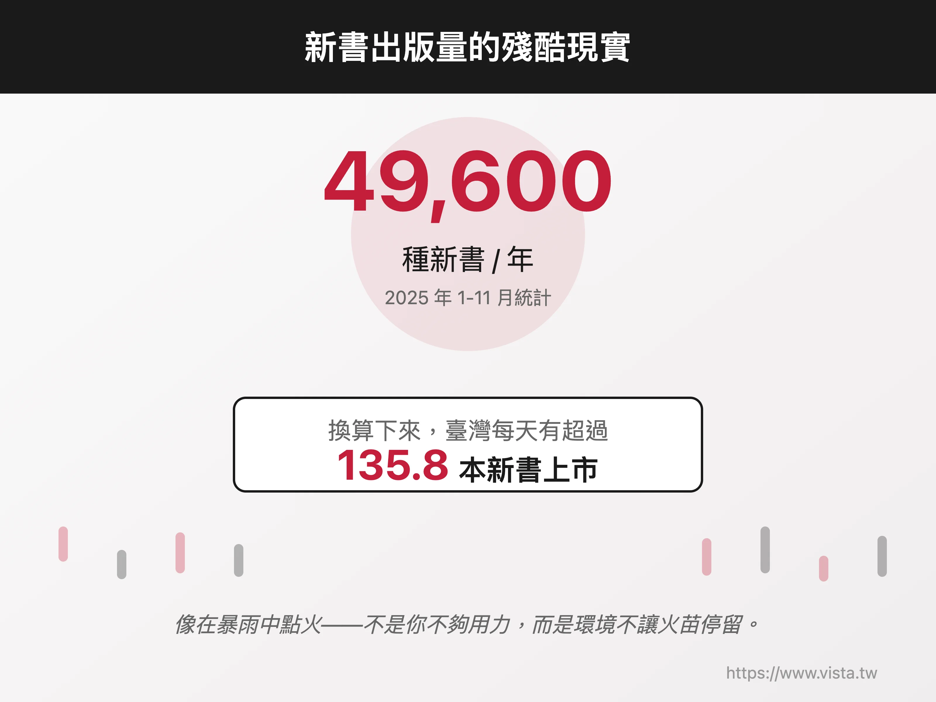 新書出版量的殘酷現實