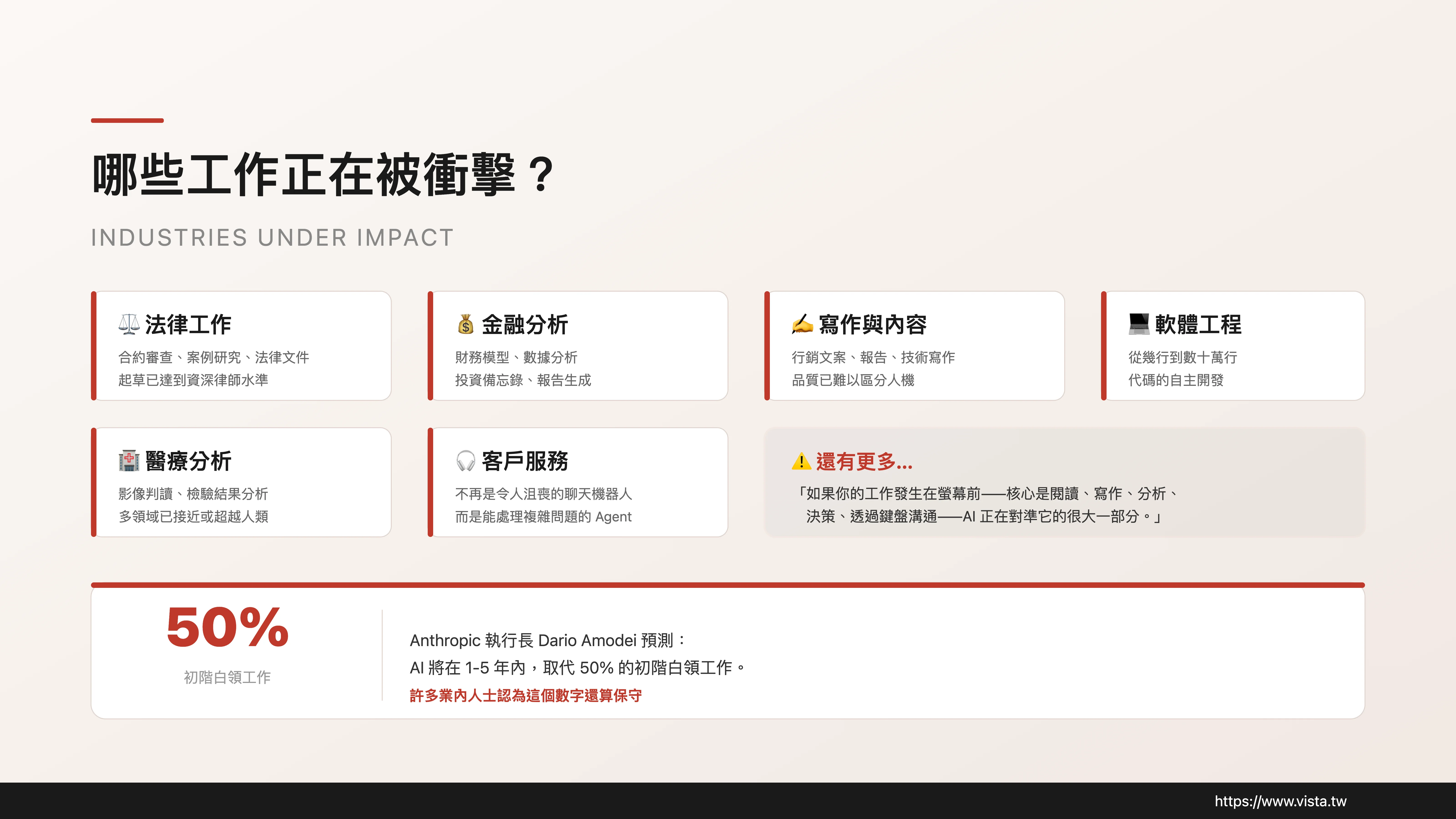 哪些工作正在被衝擊？