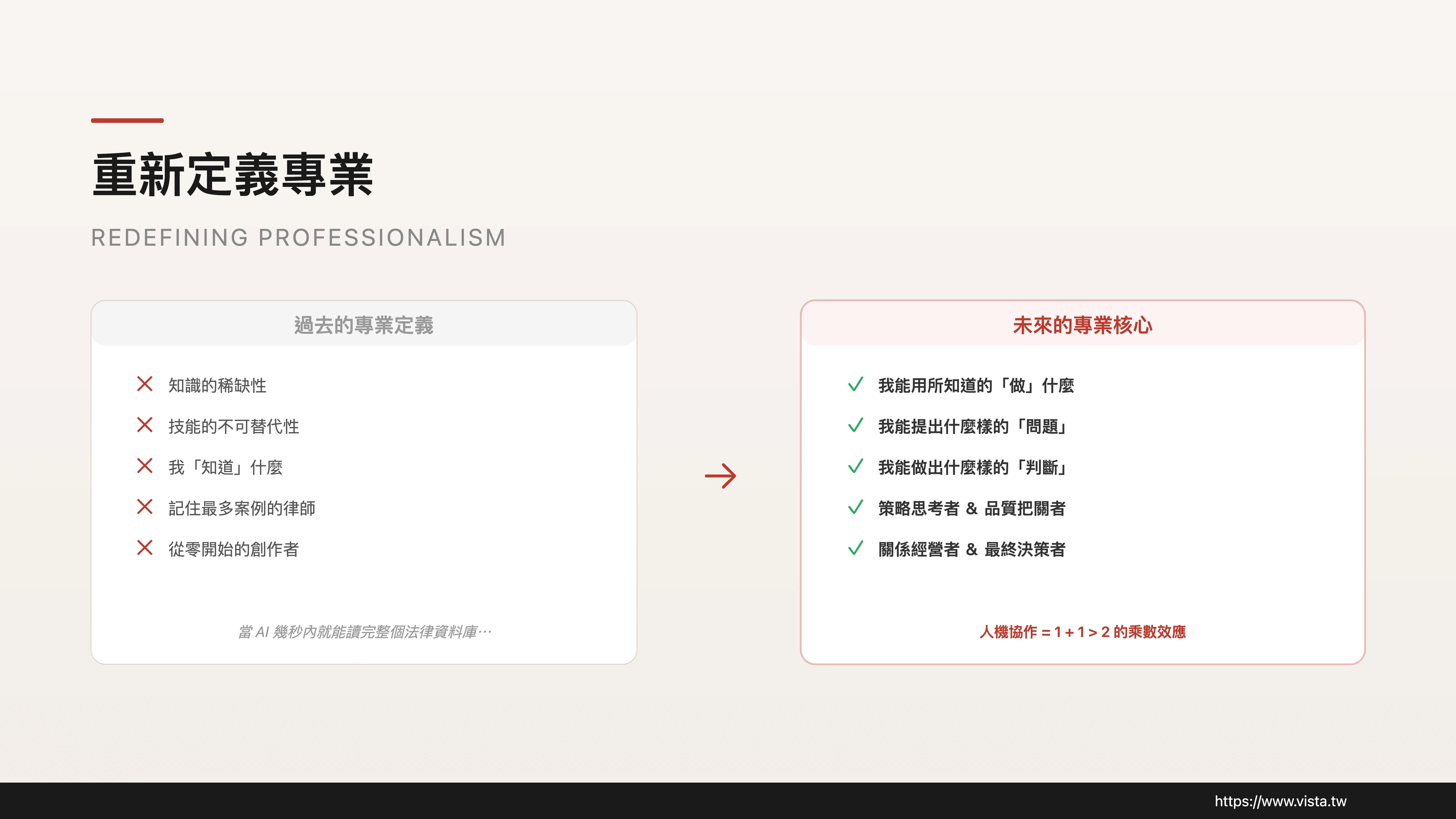 重新定義專業