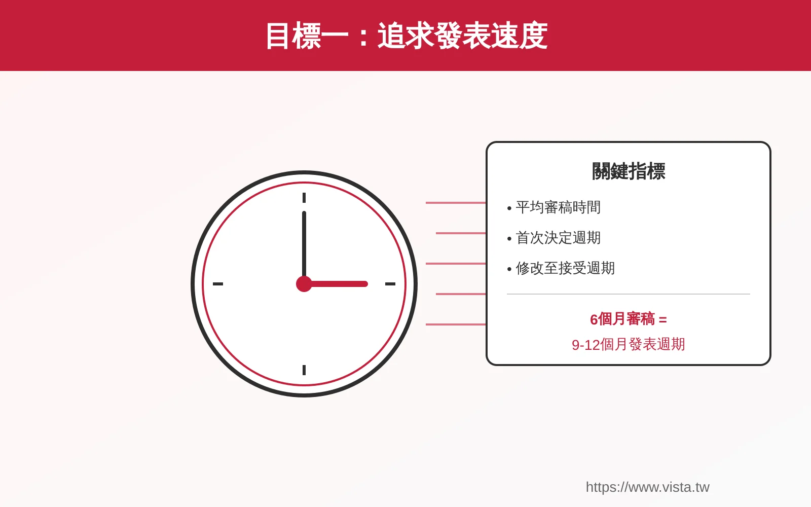 時間優先策略